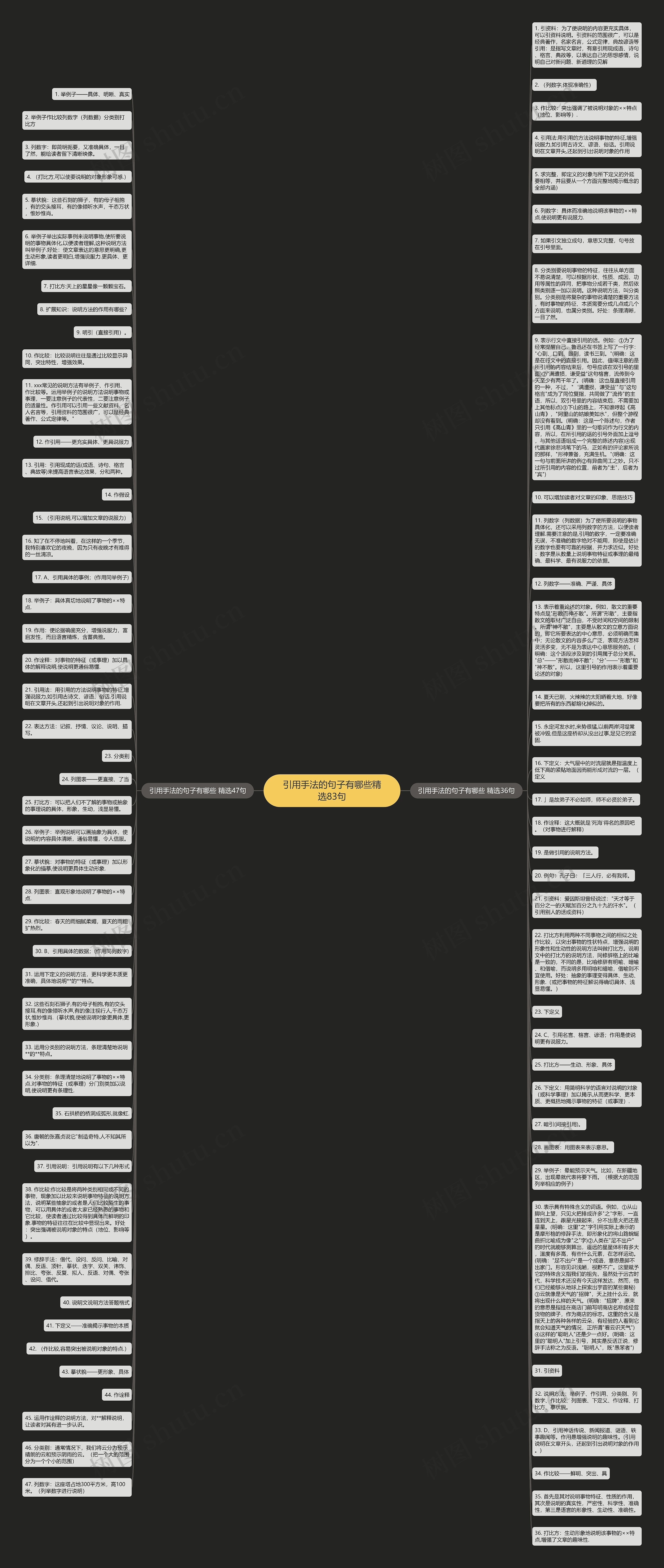 引用手法的句子有哪些精选83句思维导图