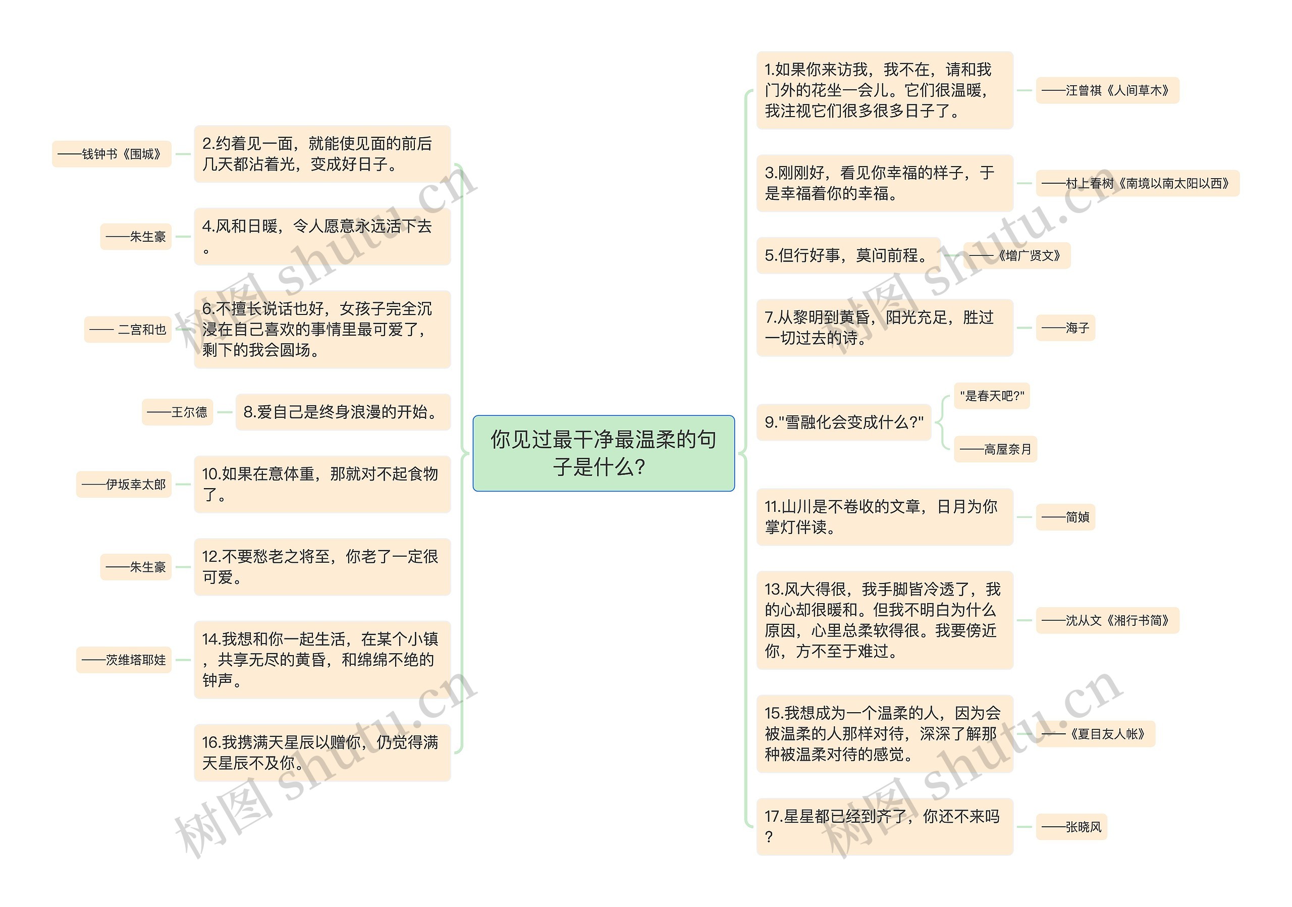 你见过最干净最温柔的句子是什么？