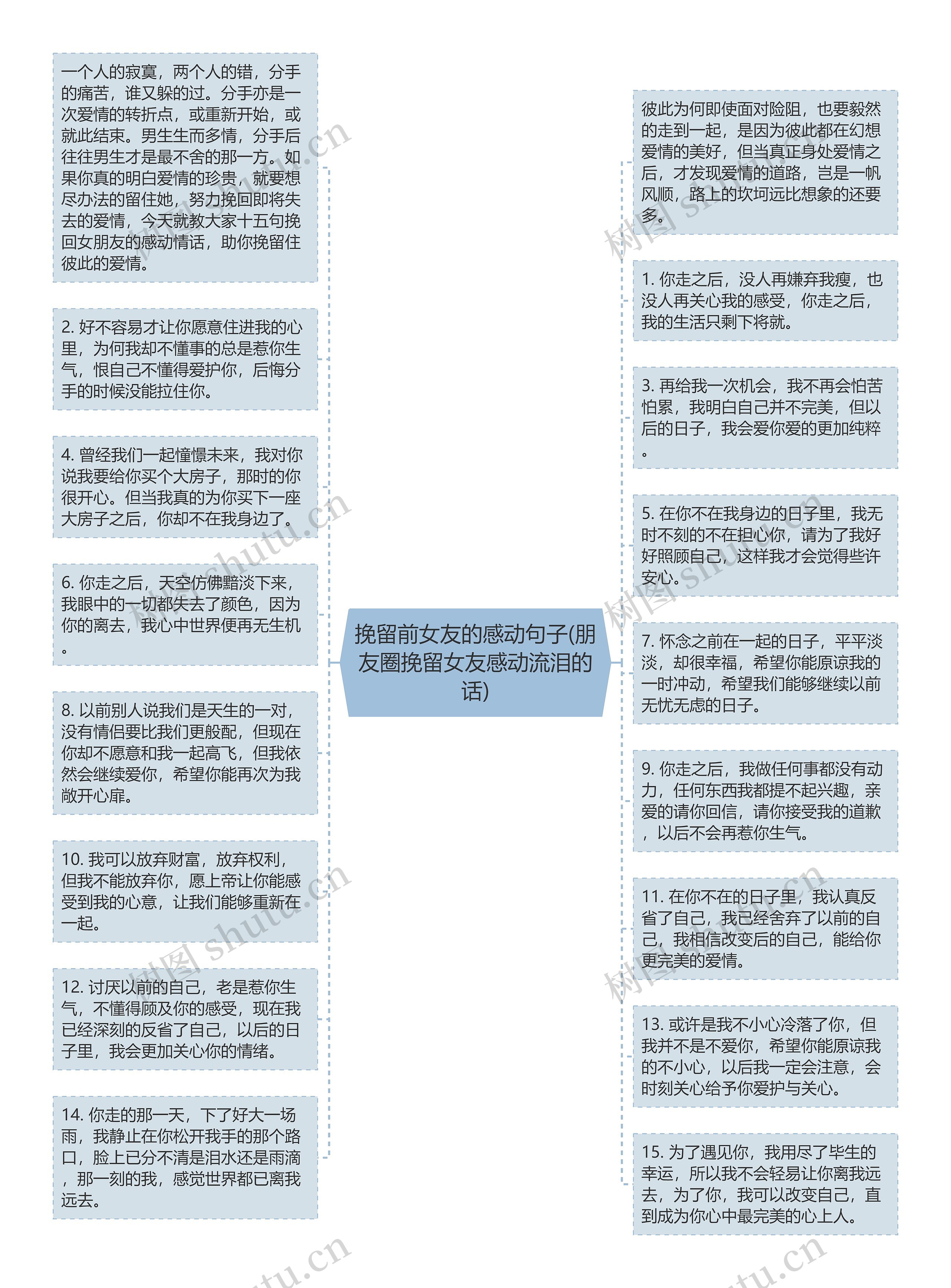 挽留前女友的感动句子(朋友圈挽留女友感动流泪的话)思维导图