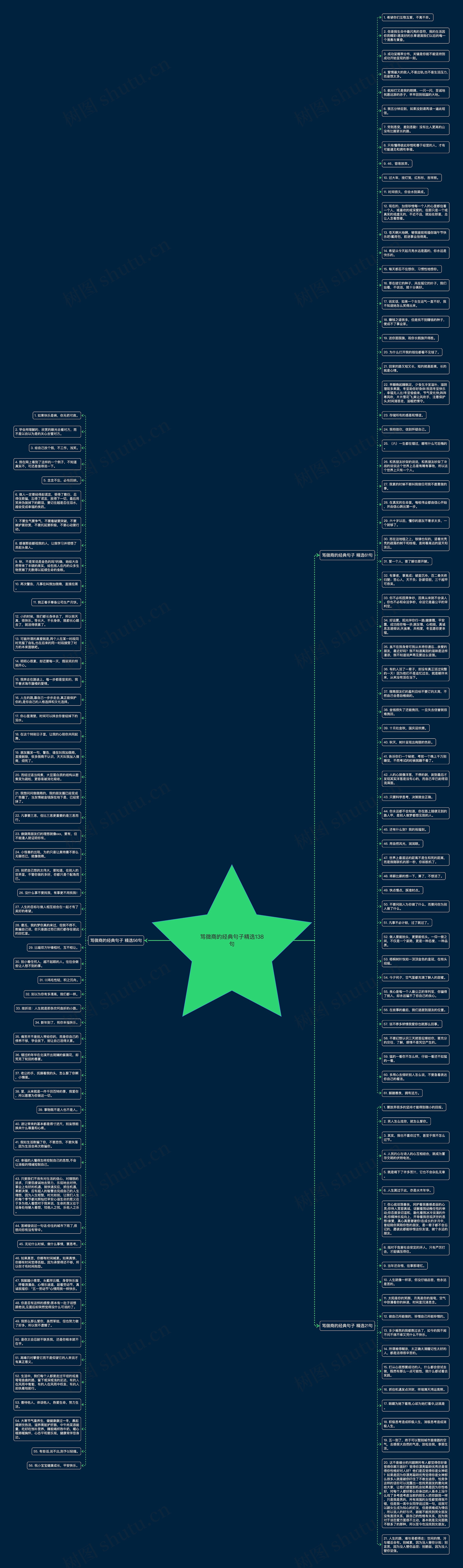 骂微商的经典句子精选138句思维导图
