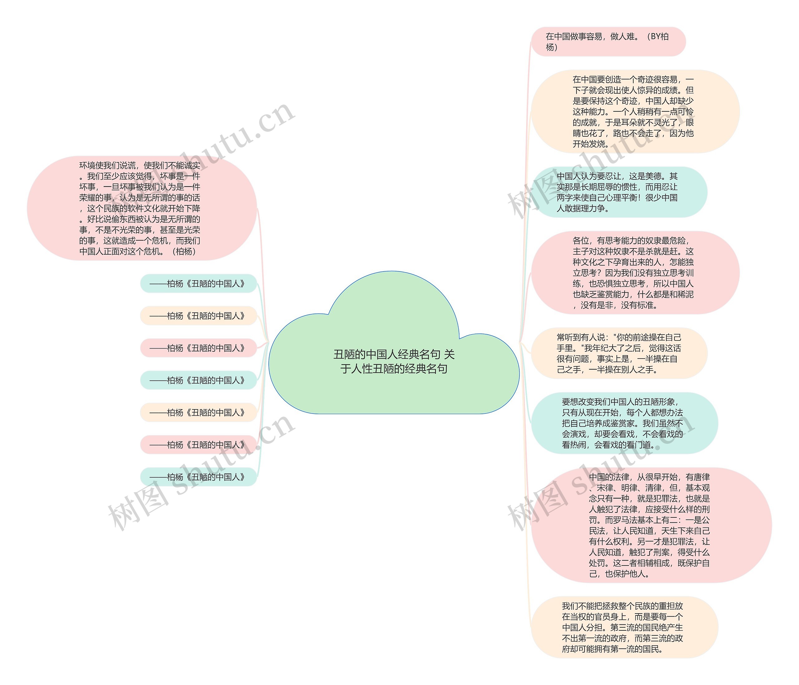 丑陋的中国人经典名句 关于人性丑陋的经典名句思维导图