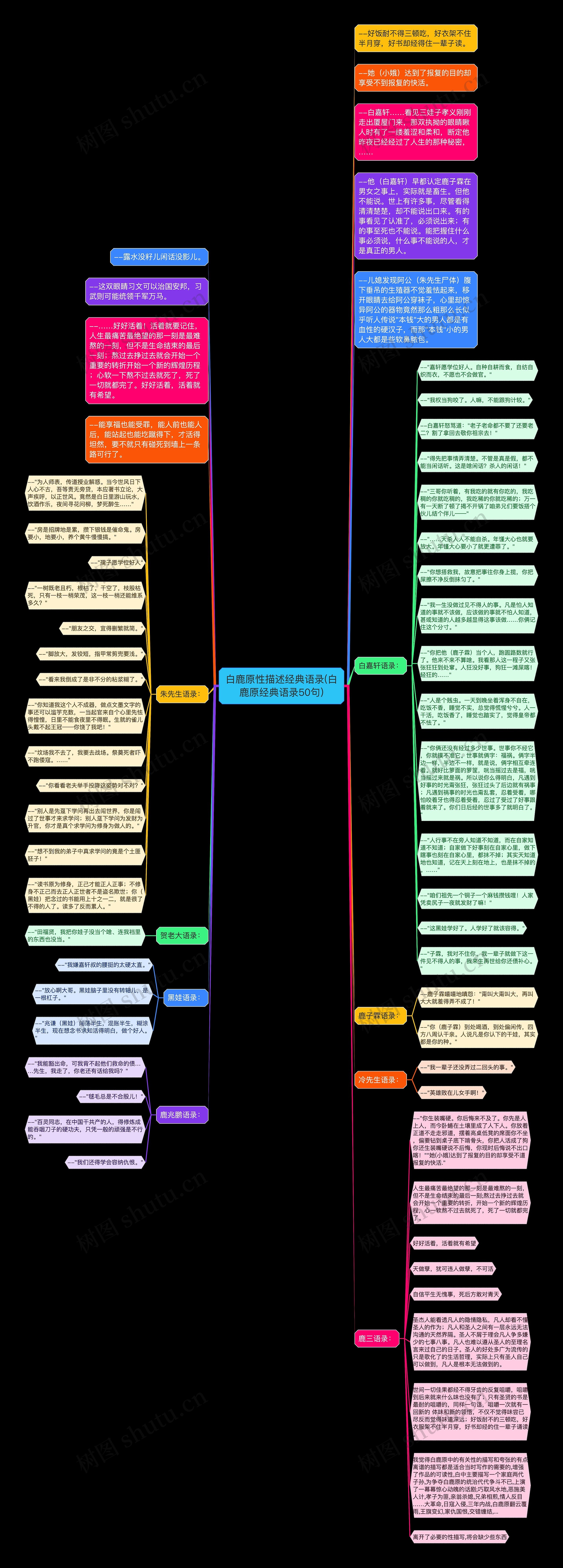白鹿原性描述经典语录(白鹿原经典语录50句)思维导图