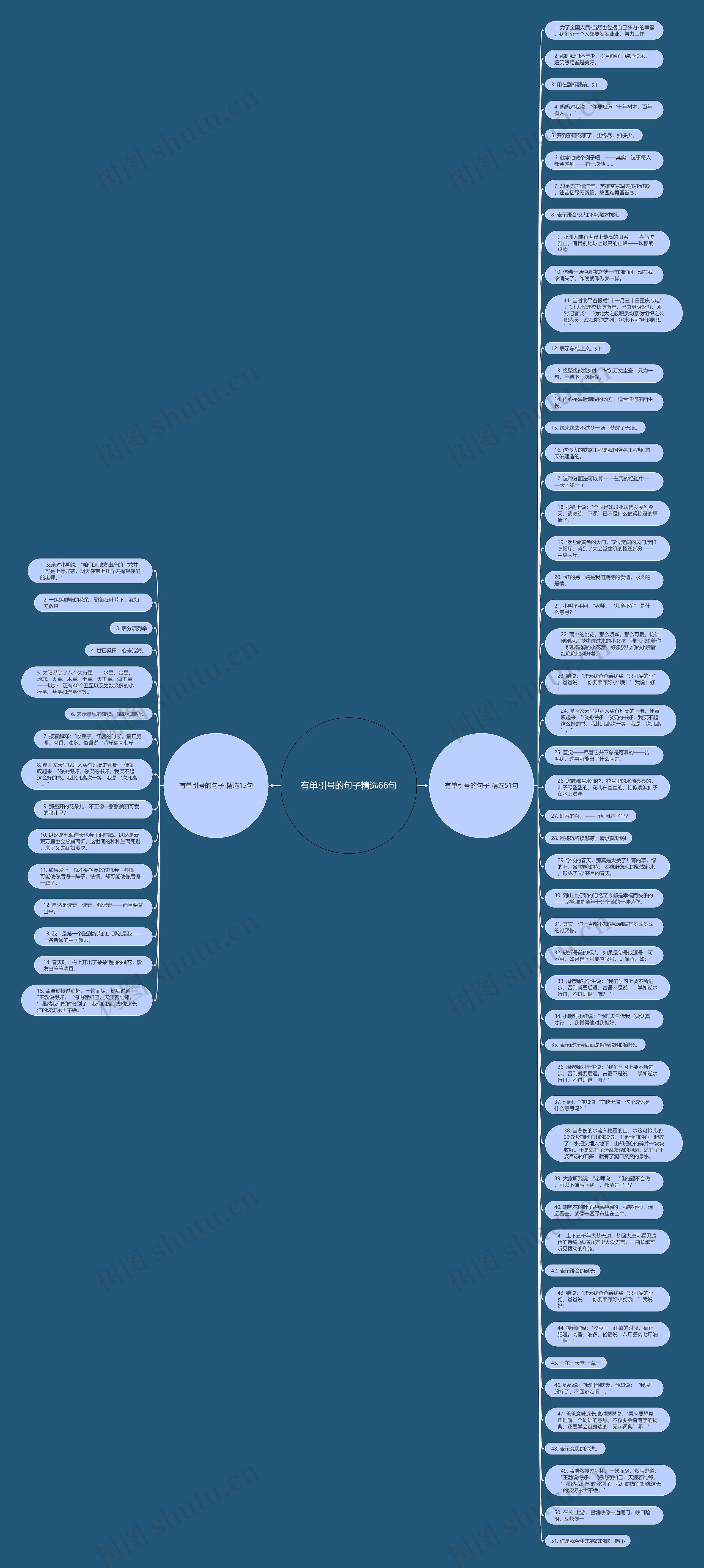 有单引号的句子精选66句思维导图