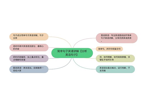 简单句子英语讲解【分析英语句子】