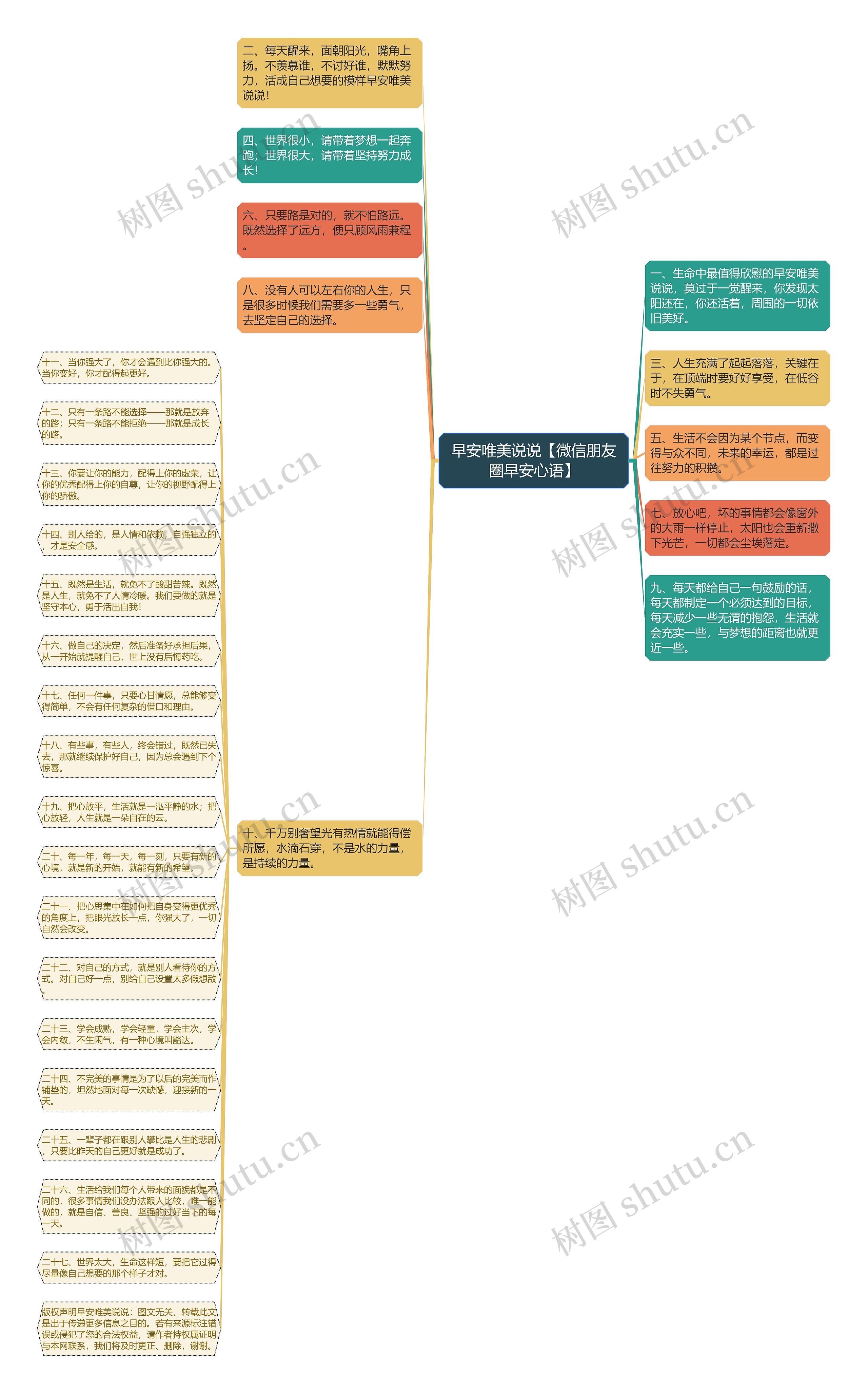 早安唯美说说【微信朋友圈早安心语】思维导图高清图 早安唯美说说【微信朋友圈早安心语】思维导图