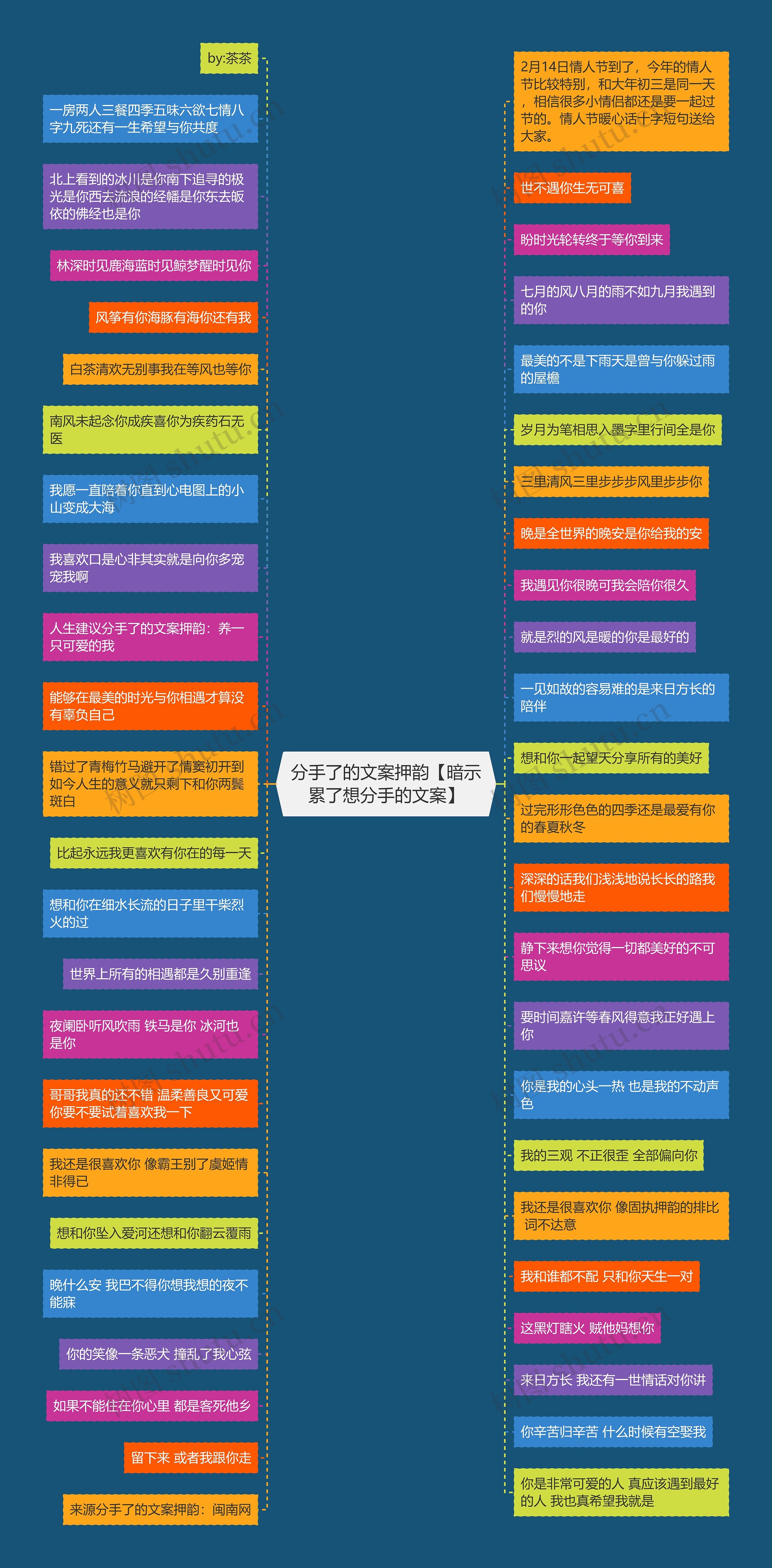 分手了的文案押韵【暗示累了想分手的文案】思维导图