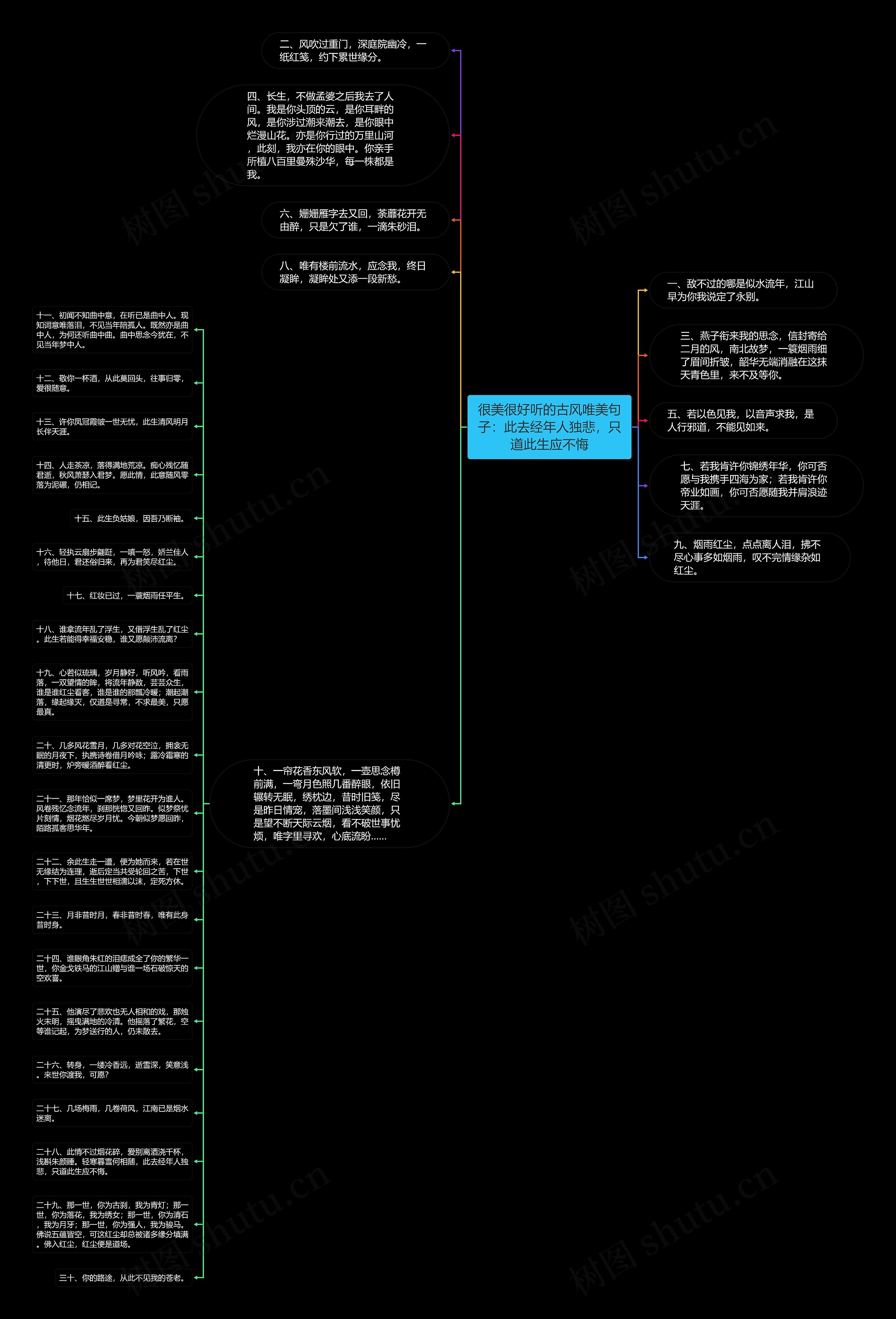 很美很好听的古风唯美句子：此去经年人独悲，只道此生应不悔思维导图