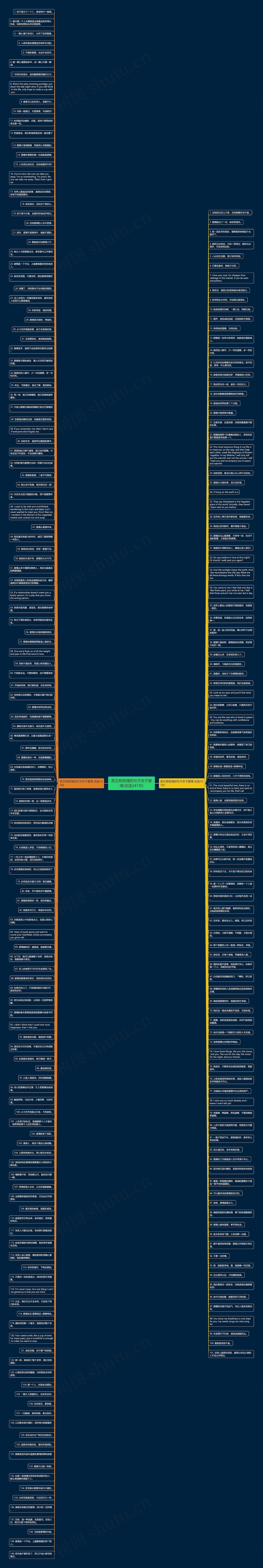 英文有哲理的句子关于爱情(优选241句)思维导图