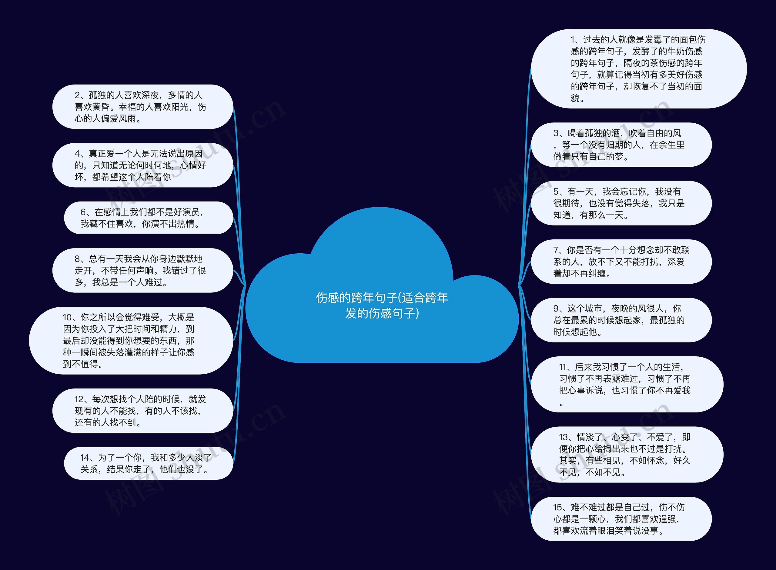 伤感的跨年句子(适合跨年发的伤感句子)思维导图