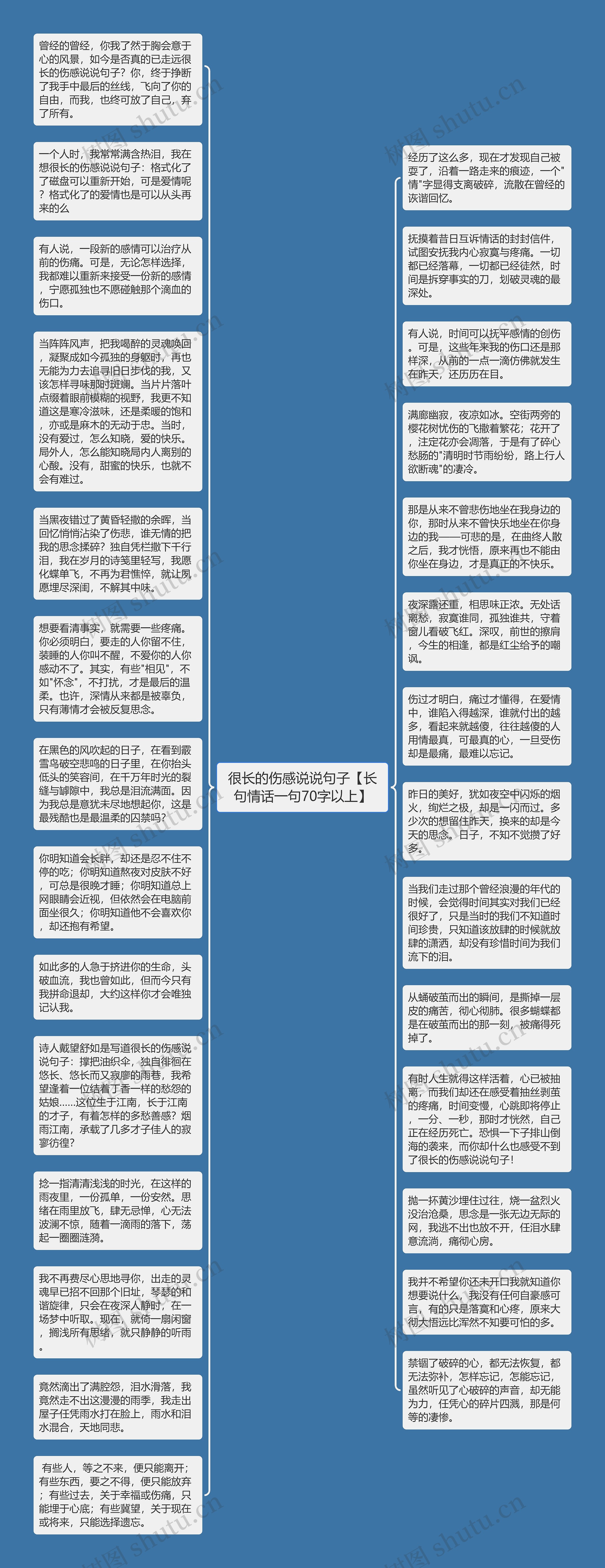 很长的伤感说说句子【长句情话一句70字以上】思维导图