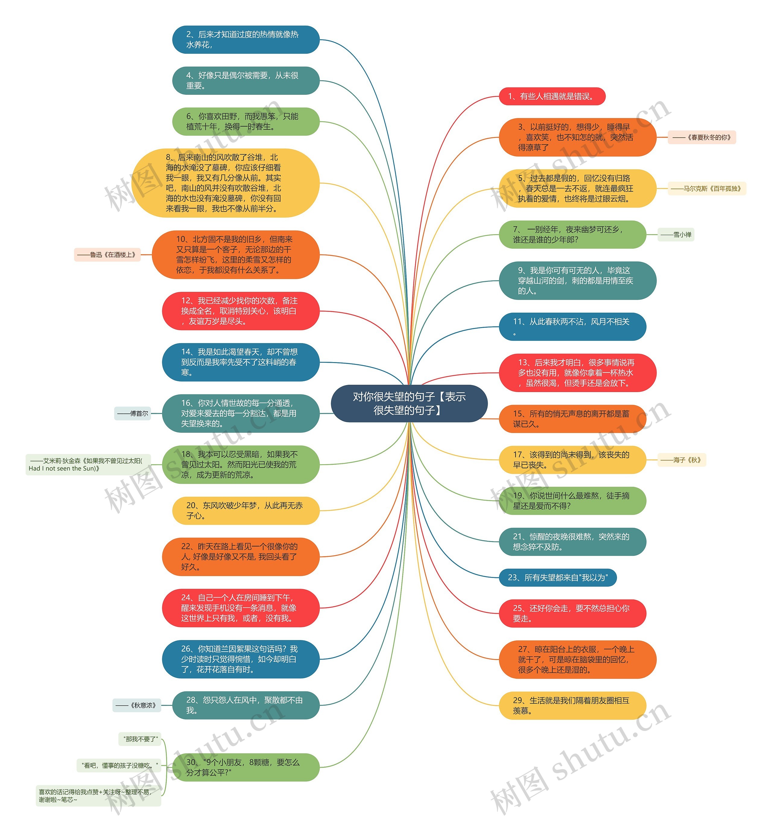 对你很失望的句子【表示很失望的句子】思维导图