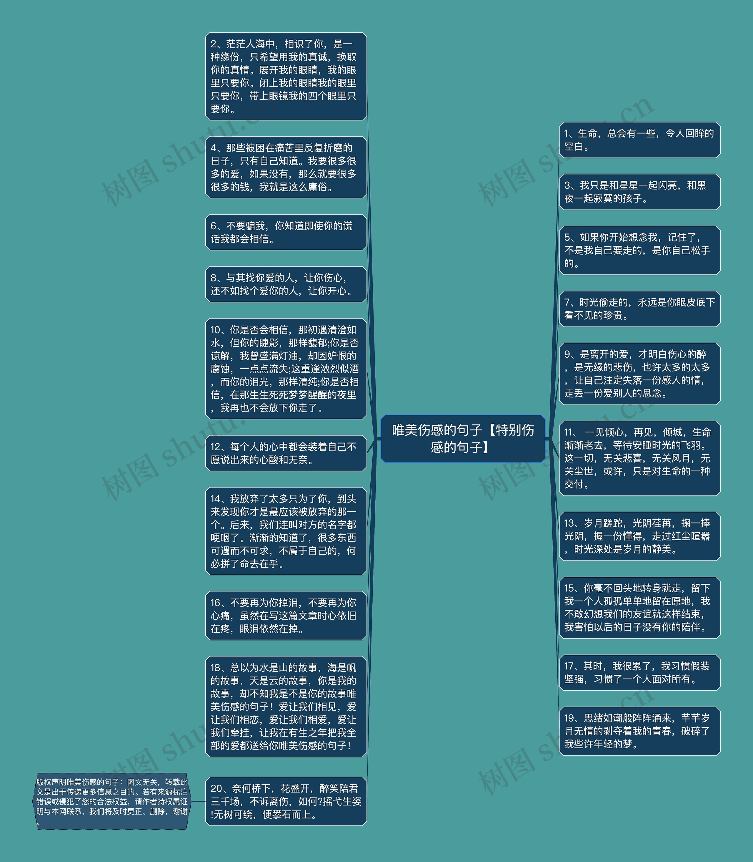 唯美伤感的句子【特别伤感的句子】思维导图