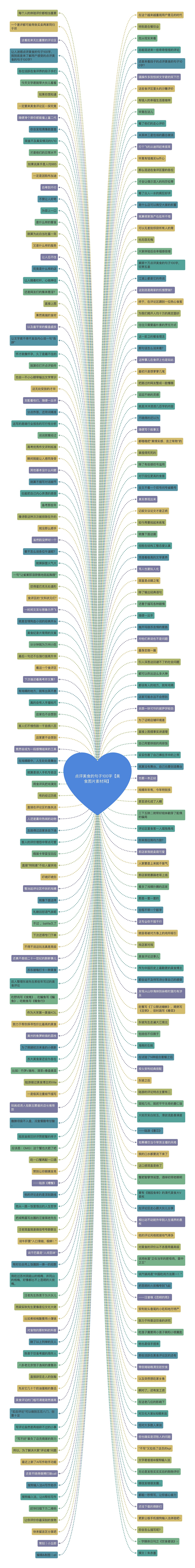 点评美食的句子100字【美食图片素材网】思维导图