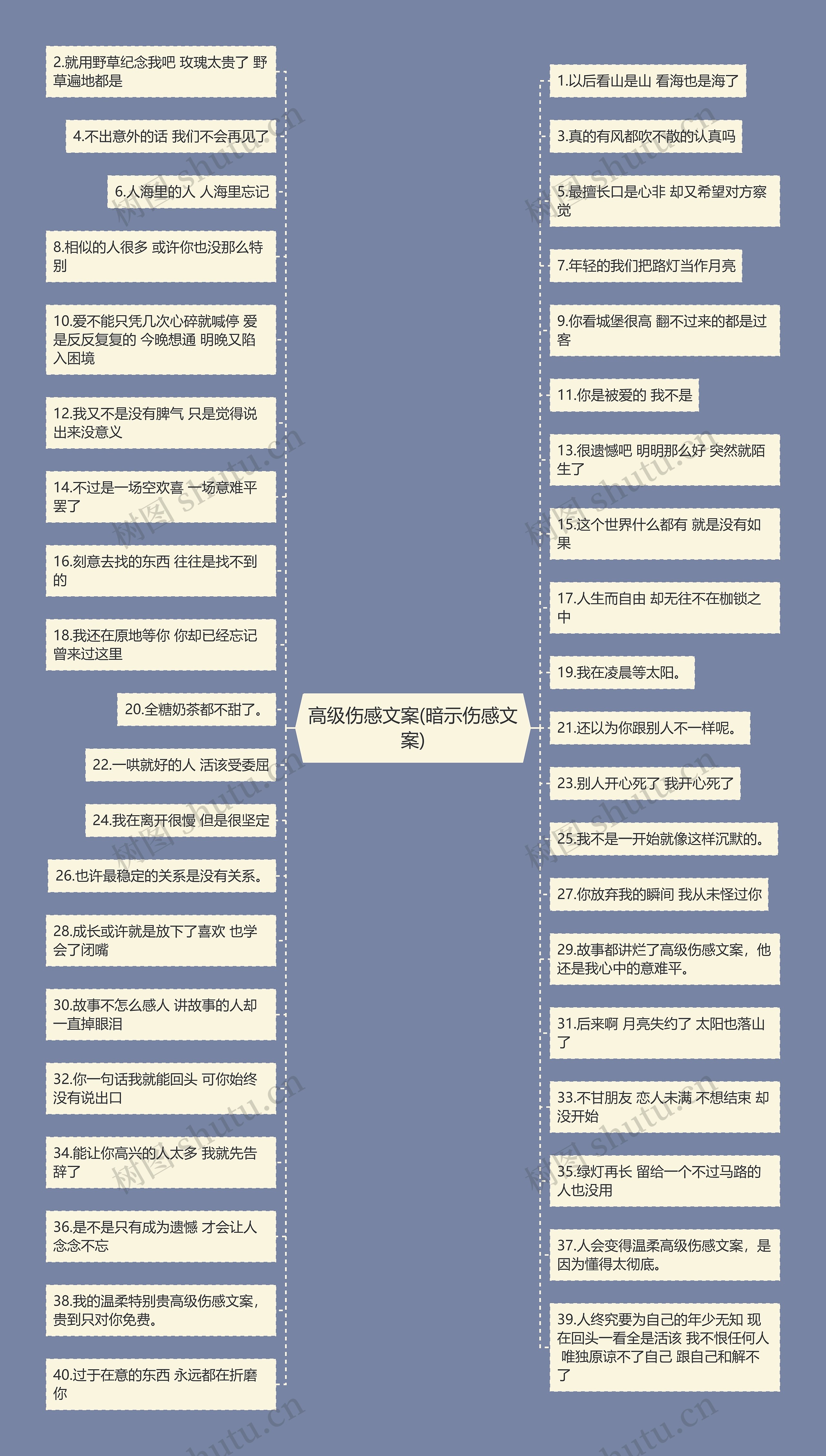 高级伤感文案(暗示伤感文案)思维导图