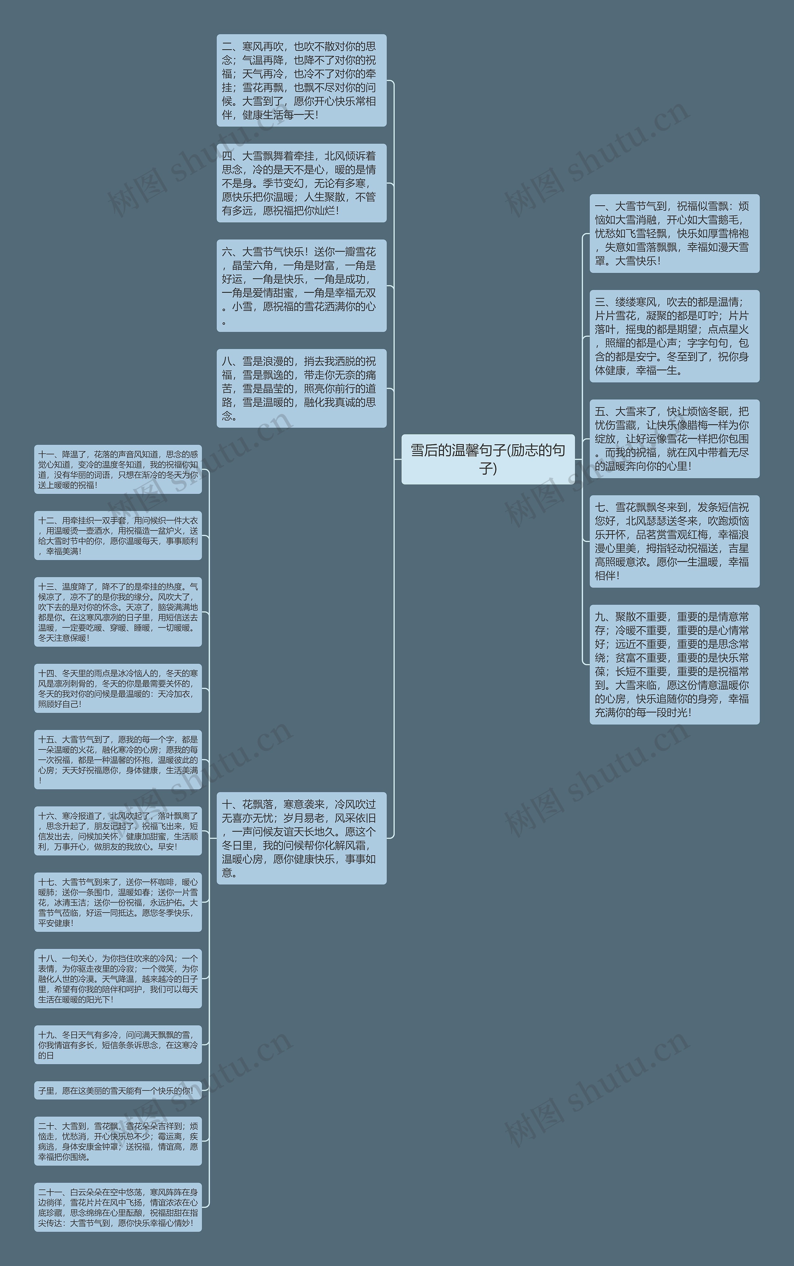 雪后的温馨句子(励志的句子)思维导图