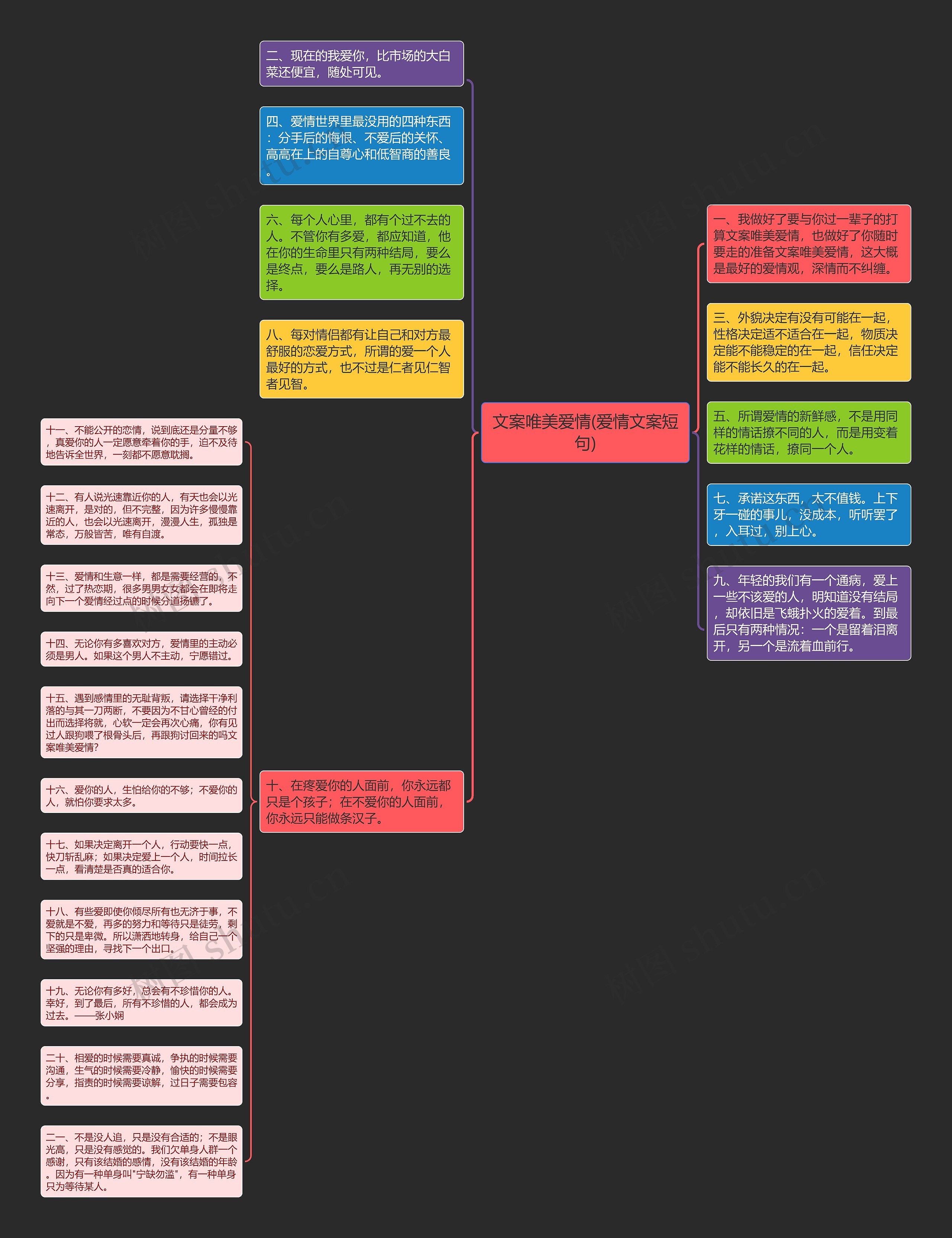 文案唯美爱情(爱情文案短句)思维导图