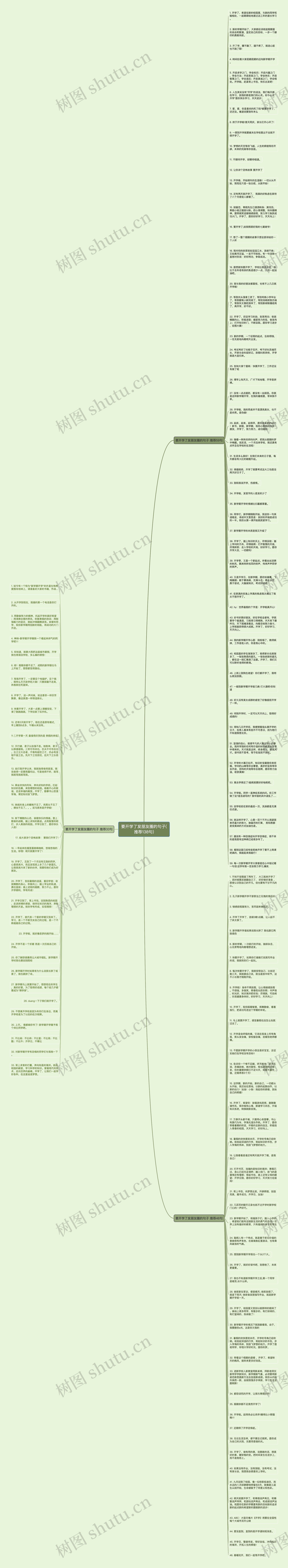 要开学了发朋友圈的句子(推荐138句)思维导图