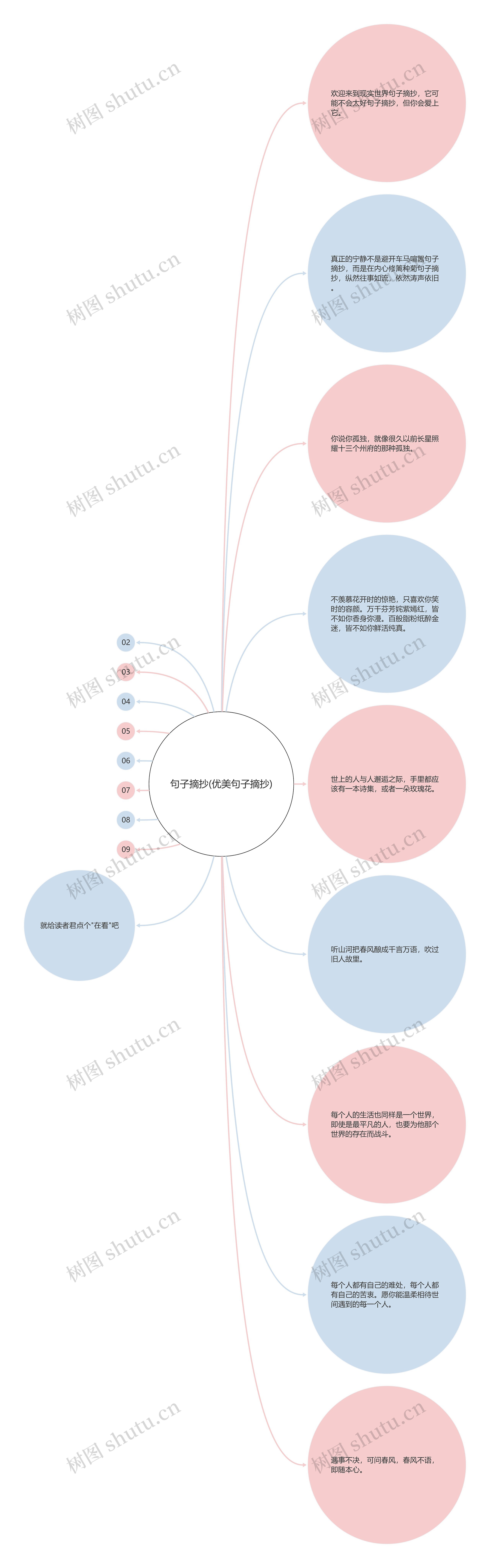 句子摘抄(优美句子摘抄)思维导图