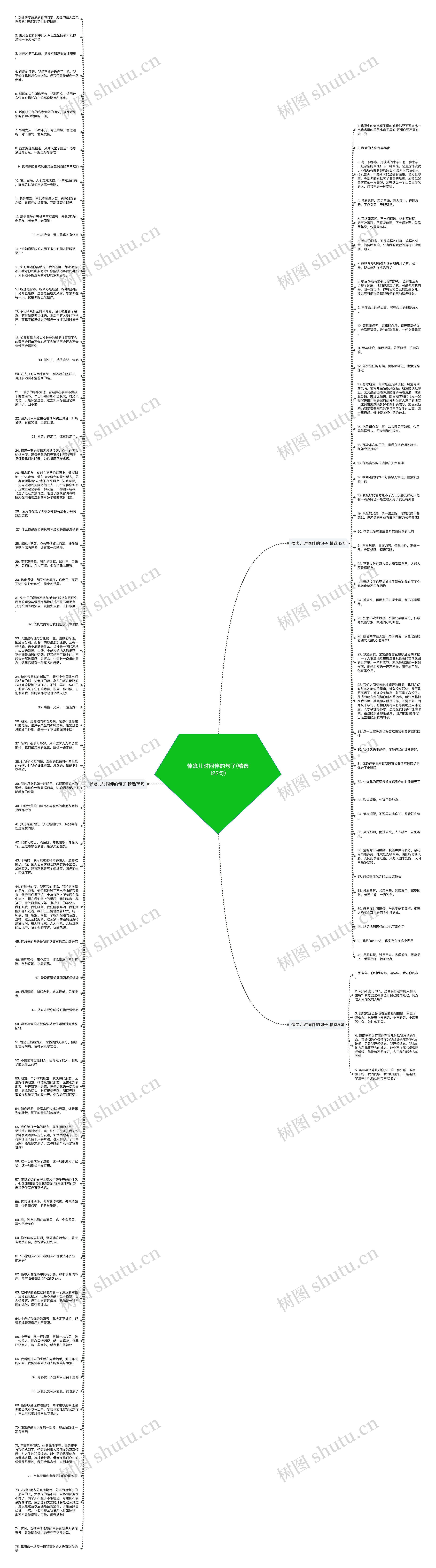 悼念儿时同伴的句子(精选122句)思维导图
