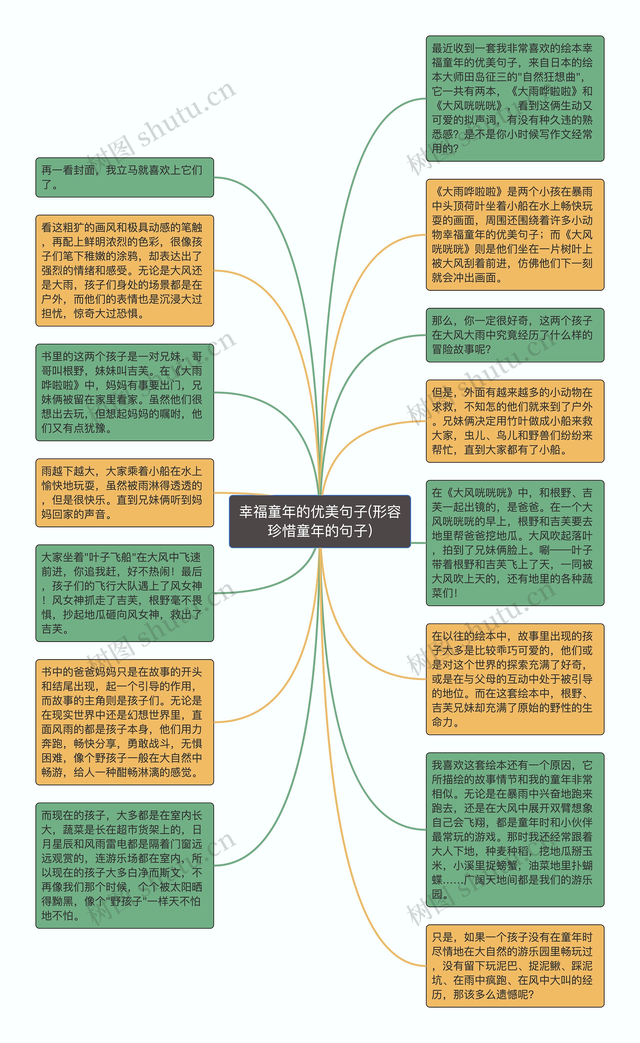 幸福童年的优美句子(形容珍惜童年的句子)思维导图