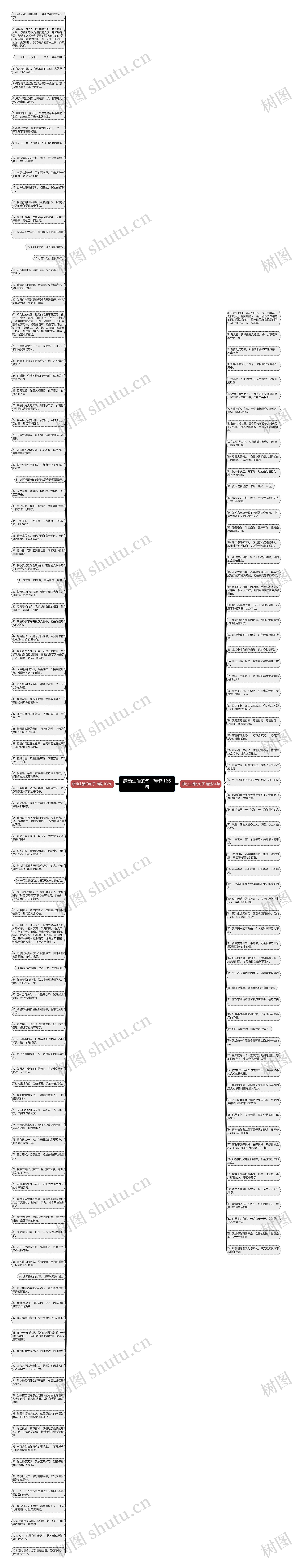 感动生活的句子精选166句思维导图
