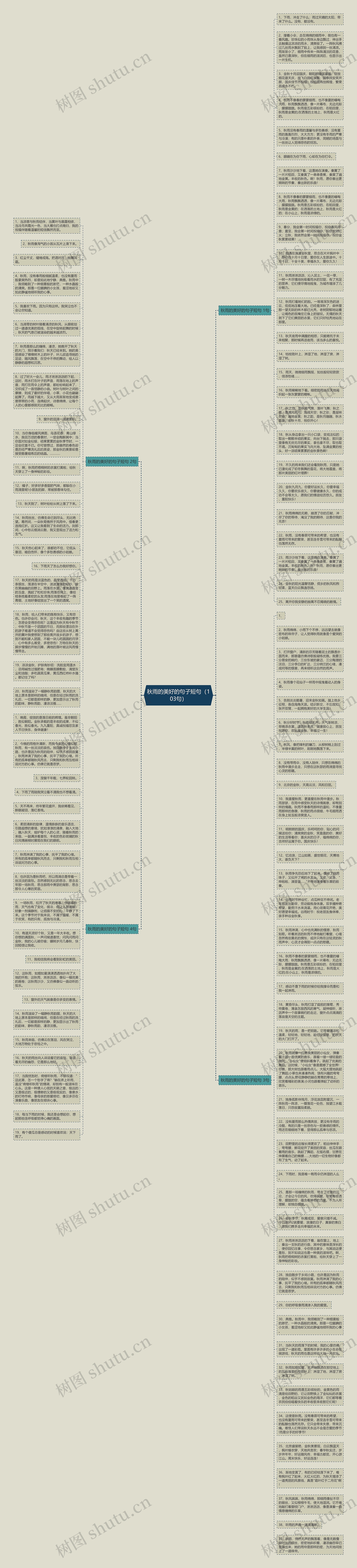 秋雨的美好的句子短句（103句）思维导图