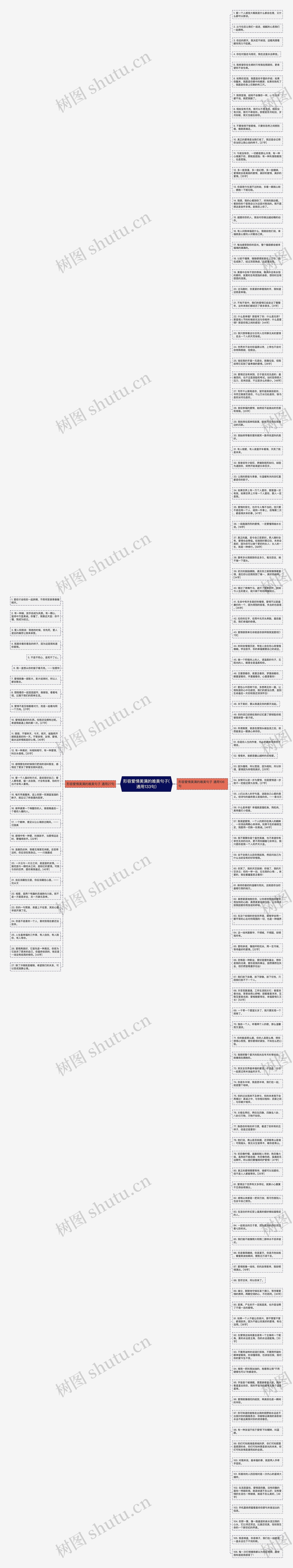 形容爱情美满的唯美句子(通用133句)思维导图