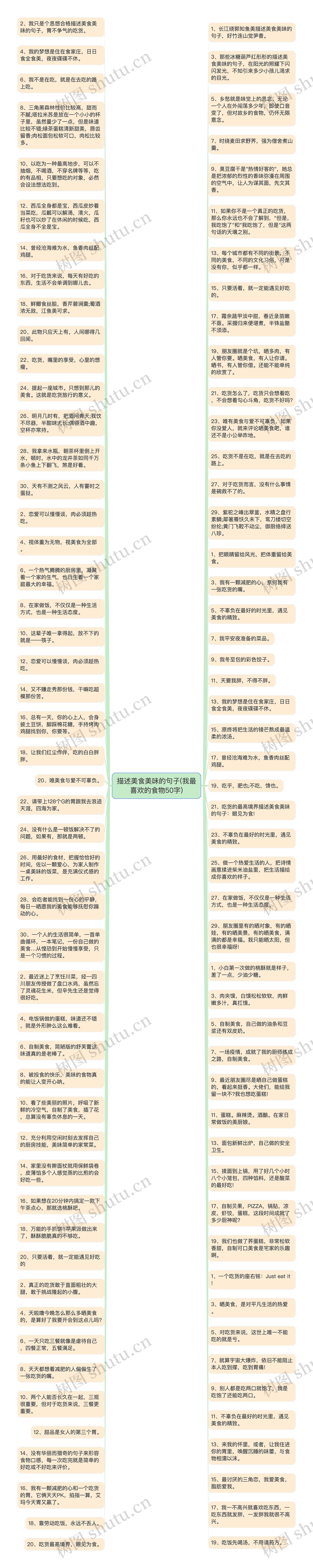 描述美食美味的句子(我最喜欢的食物50字)思维导图