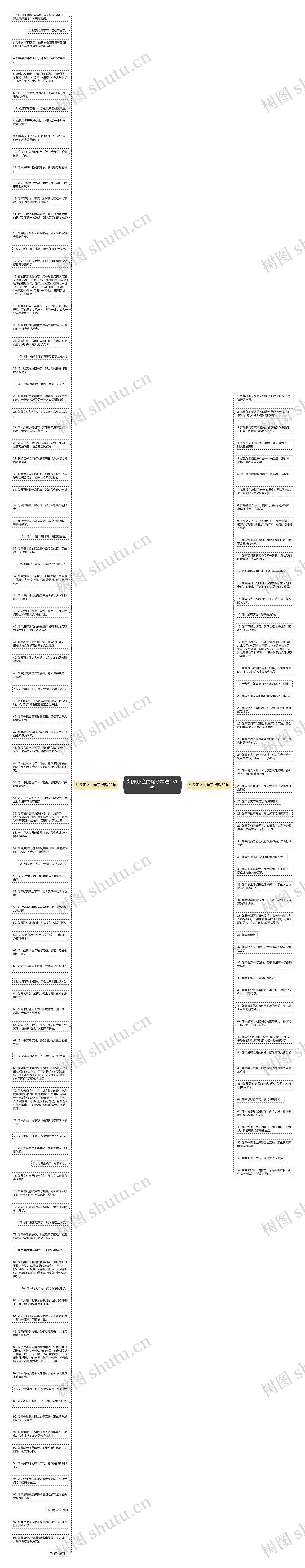 如果那么的句子精选151句思维导图