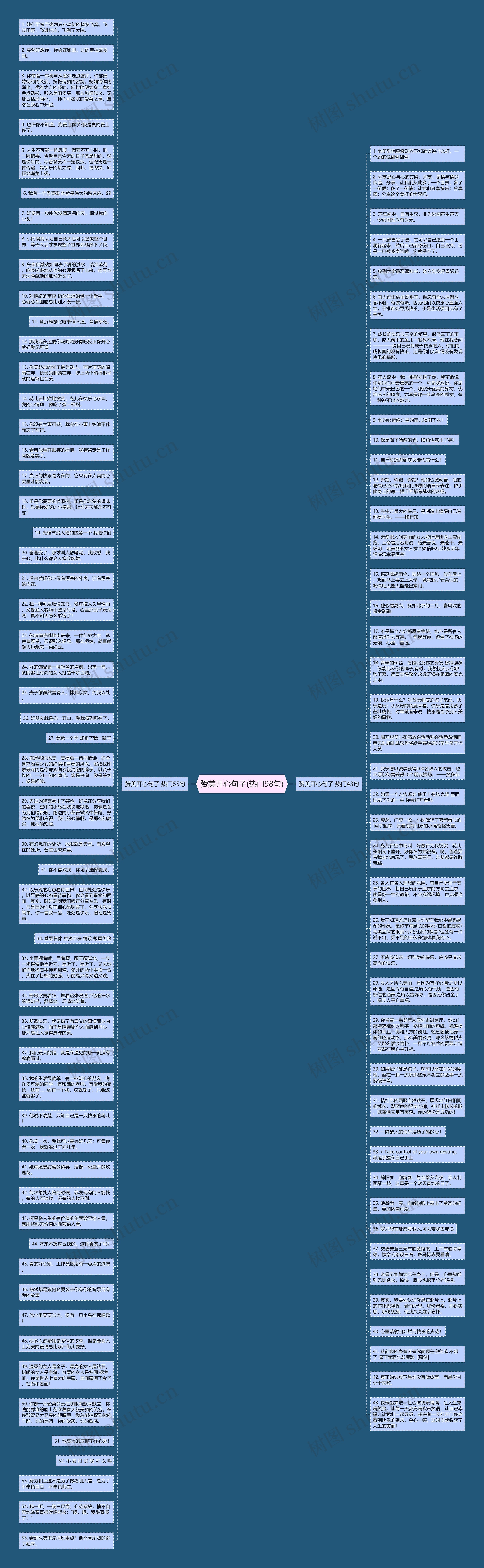 赞美开心句子(热门98句)思维导图