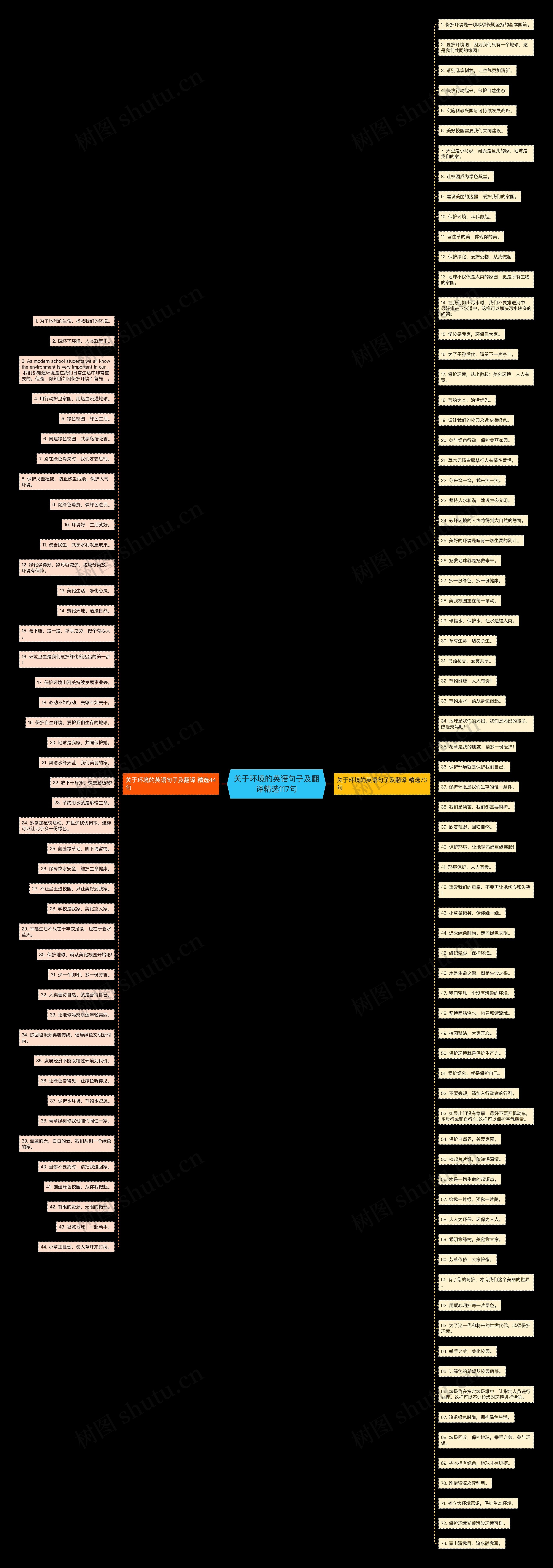 关于环境的英语句子及翻译精选117句 关于环境的英语句子及翻译精选117句