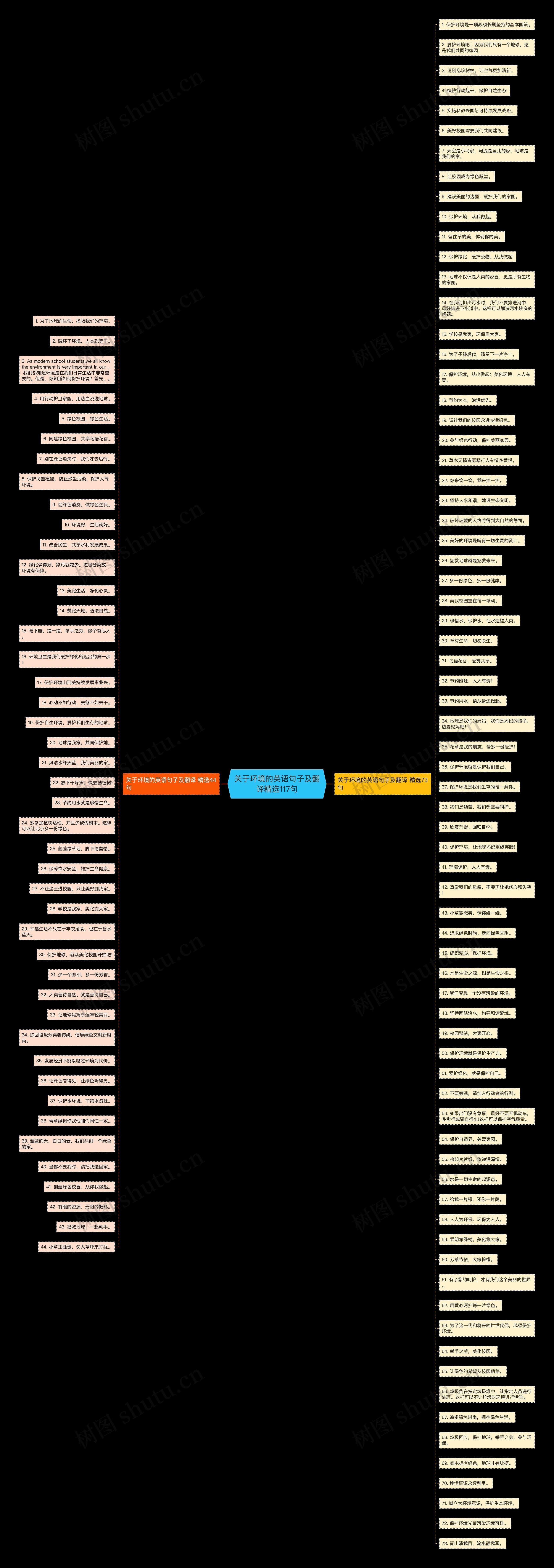 关于环境的英语句子及翻译精选117句思维导图