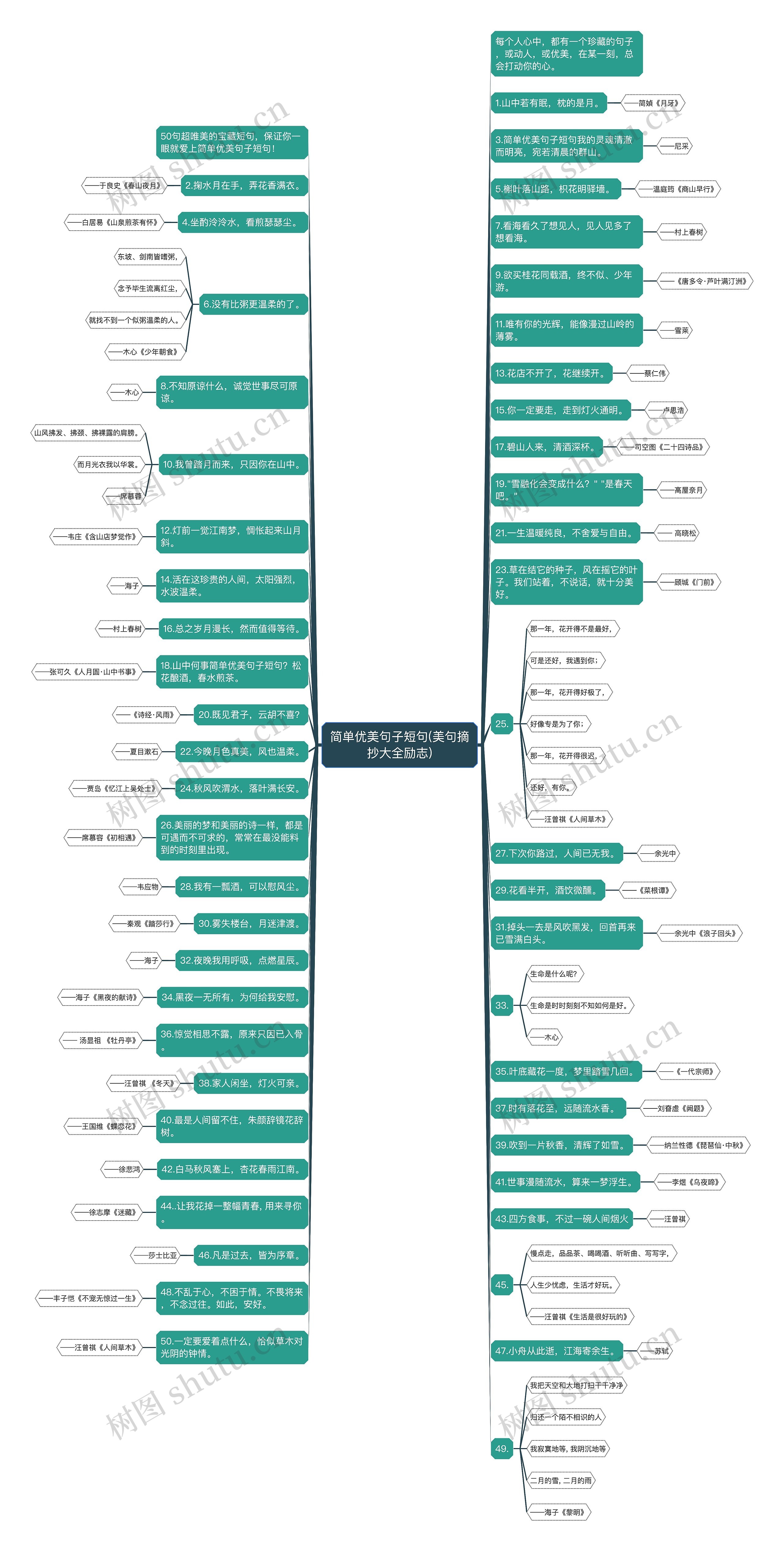 简单优美句子短句(美句摘抄大全励志) 简单优美句子短句(美句摘抄大全励志)