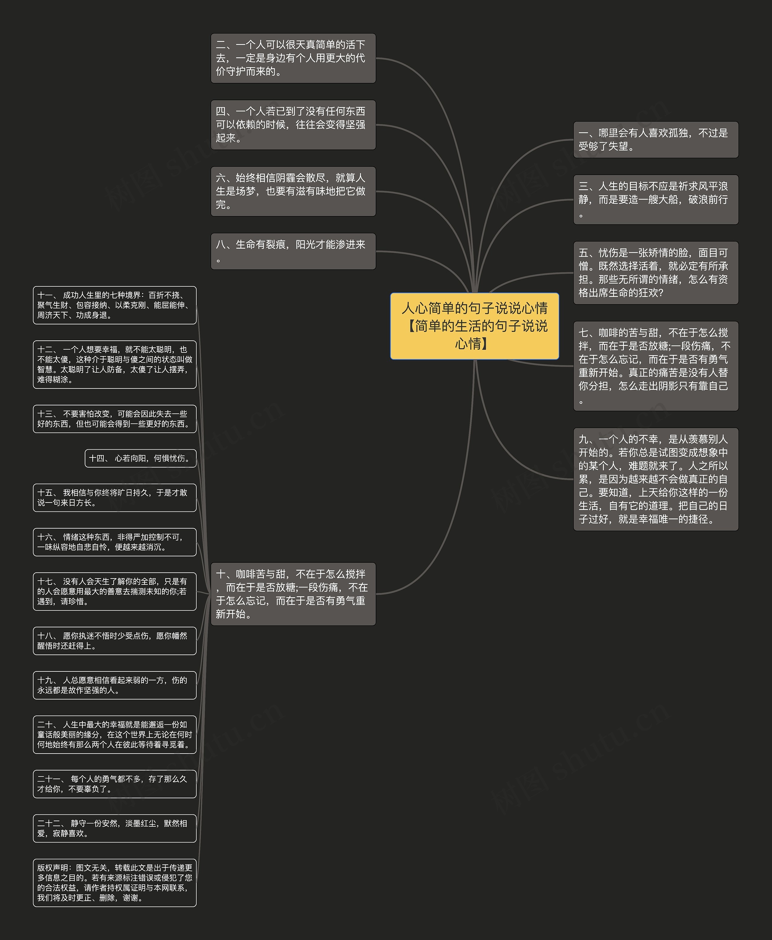 人心简单的句子说说心情【简单的生活的句子说说心情】思维导图