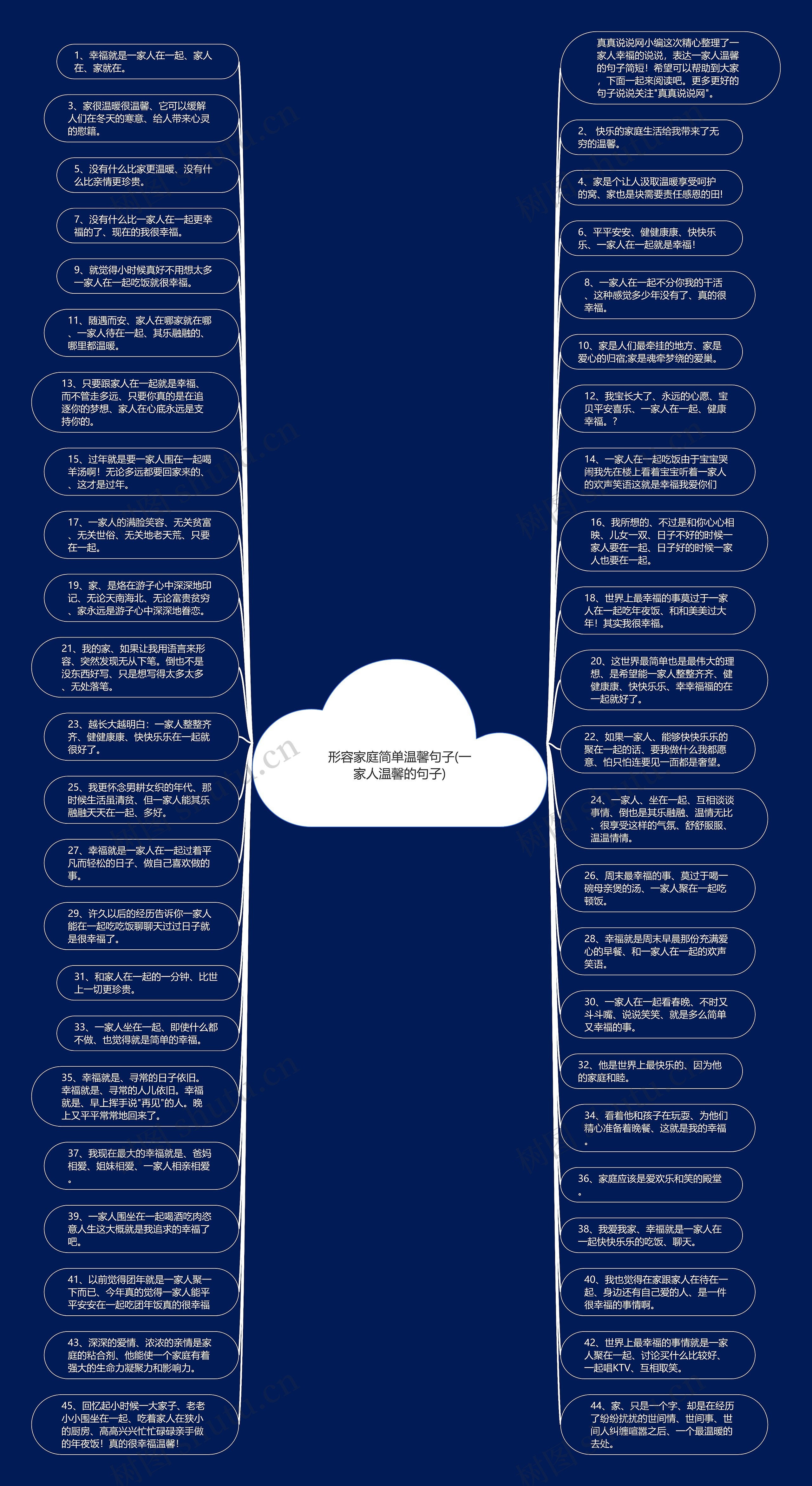 形容家庭简单温馨句子(一家人温馨的句子)思维导图