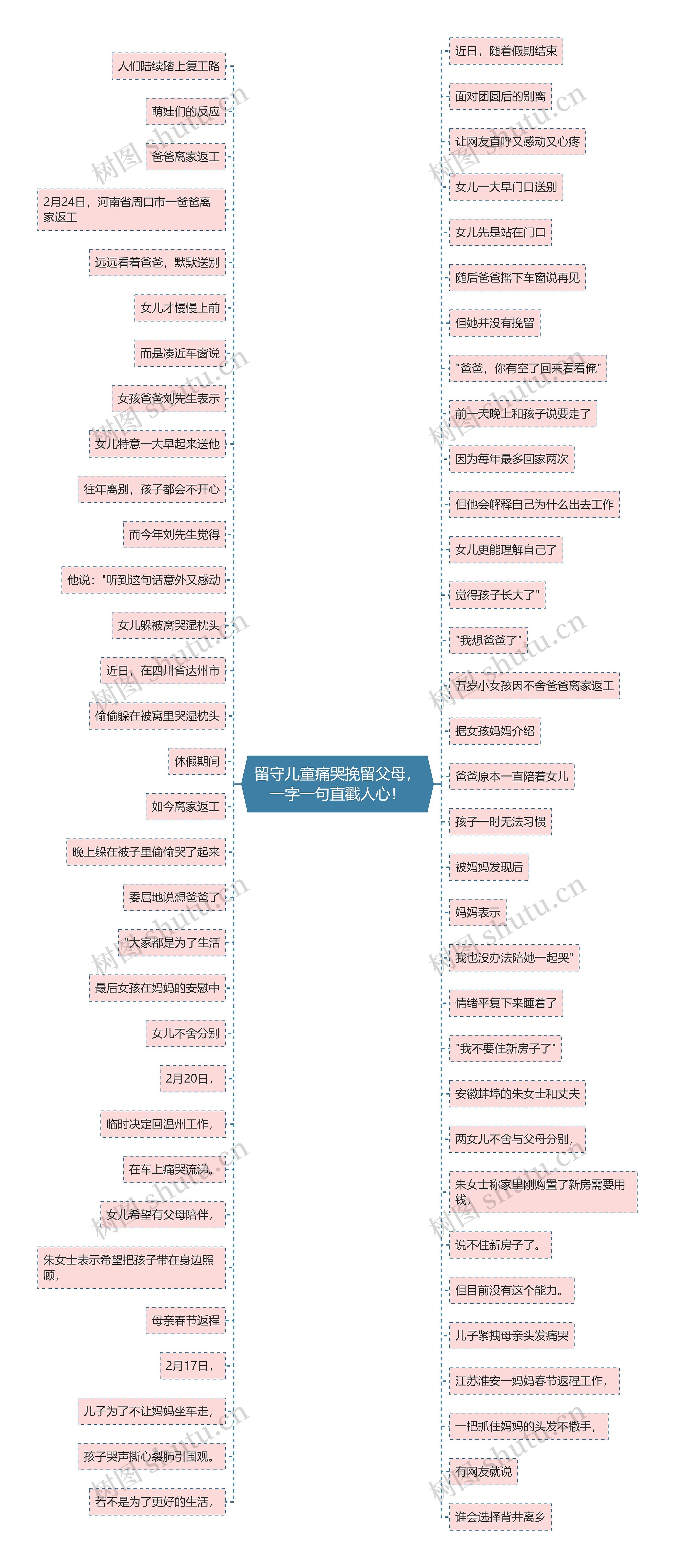 留守儿童痛哭挽留父母，一字一句直戳人心！思维导图