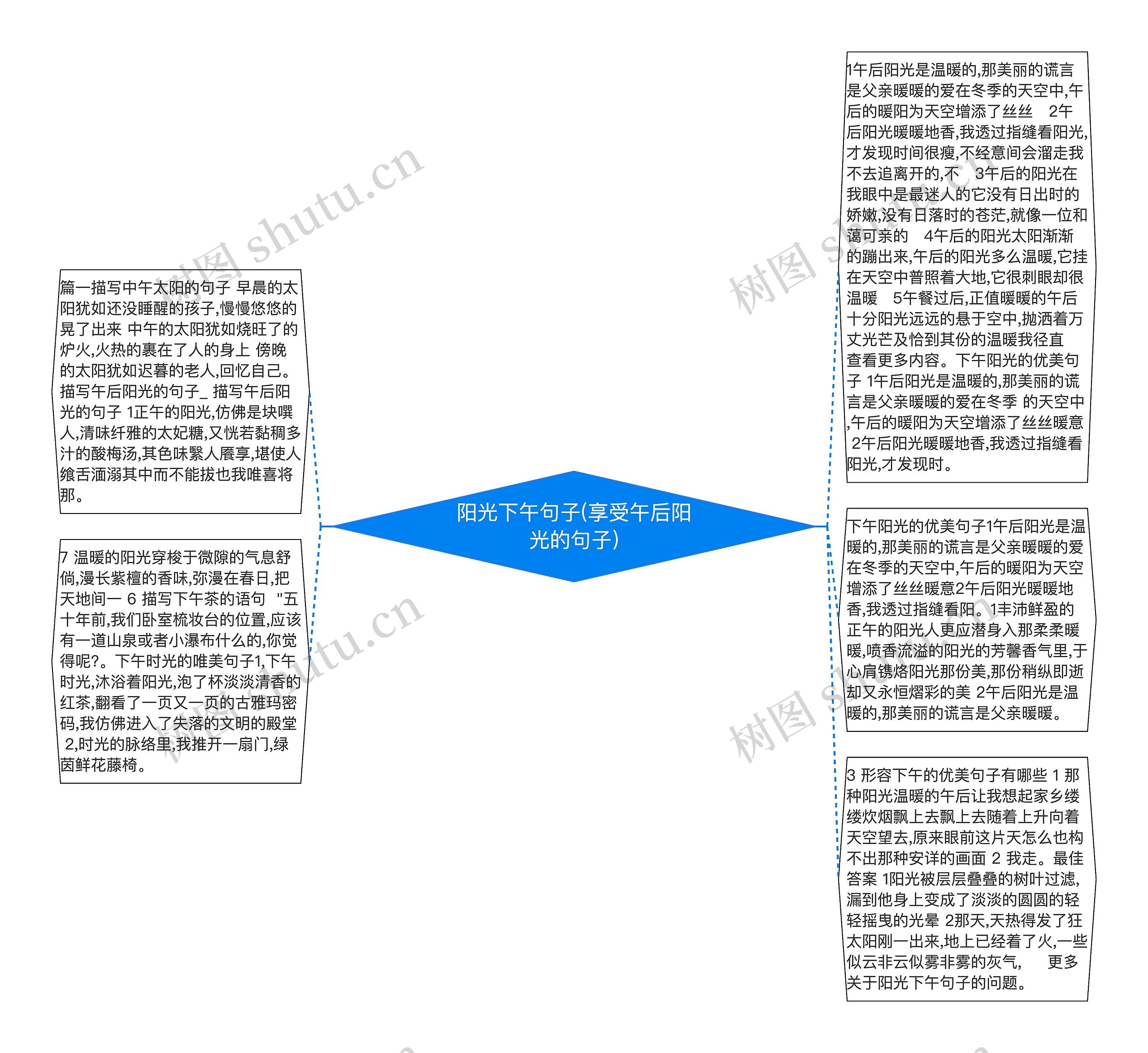 阳光下午句子(享受午后阳光的句子)