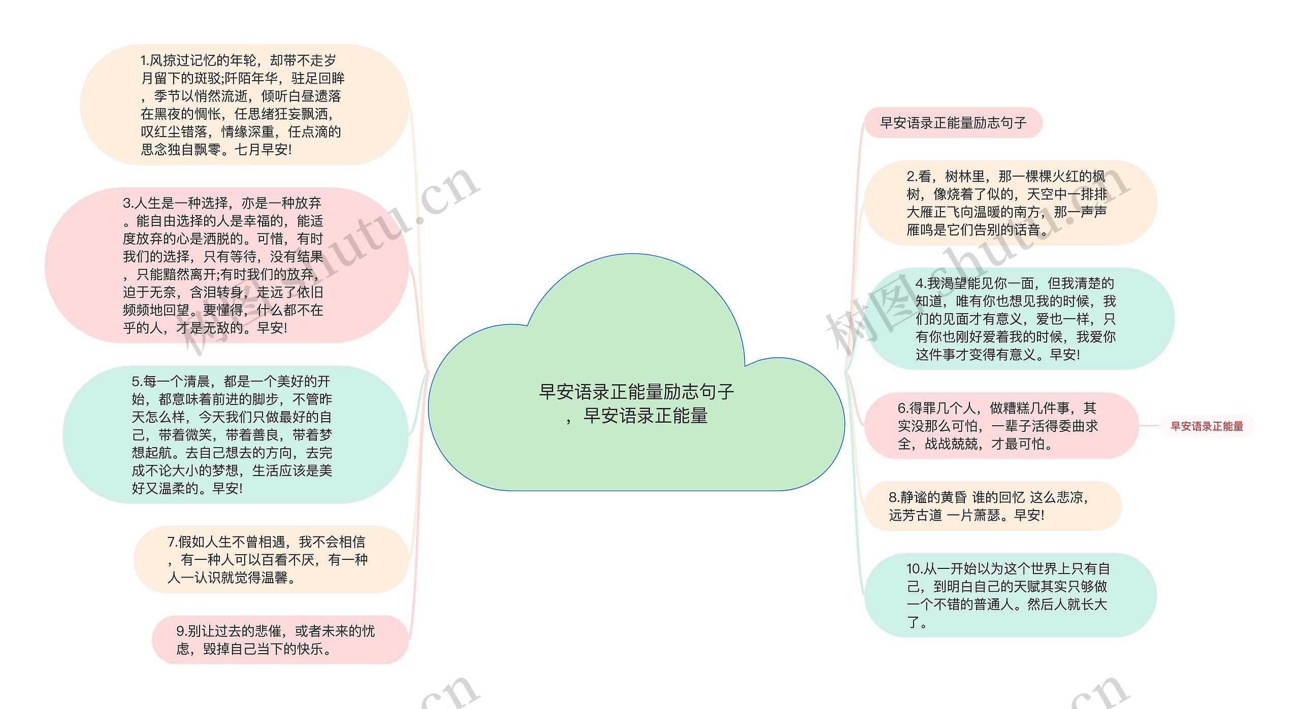 早安语录正能量励志句子，早安语录正能量思维导图