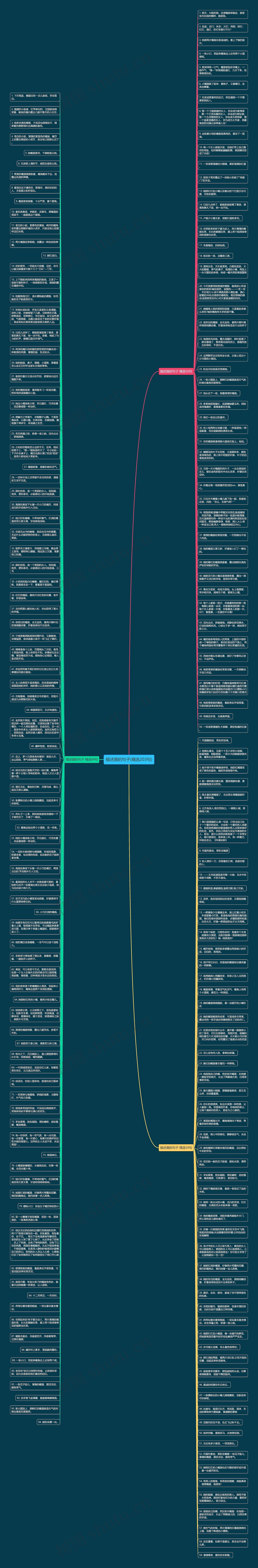 描述唇的句子(精选203句)思维导图