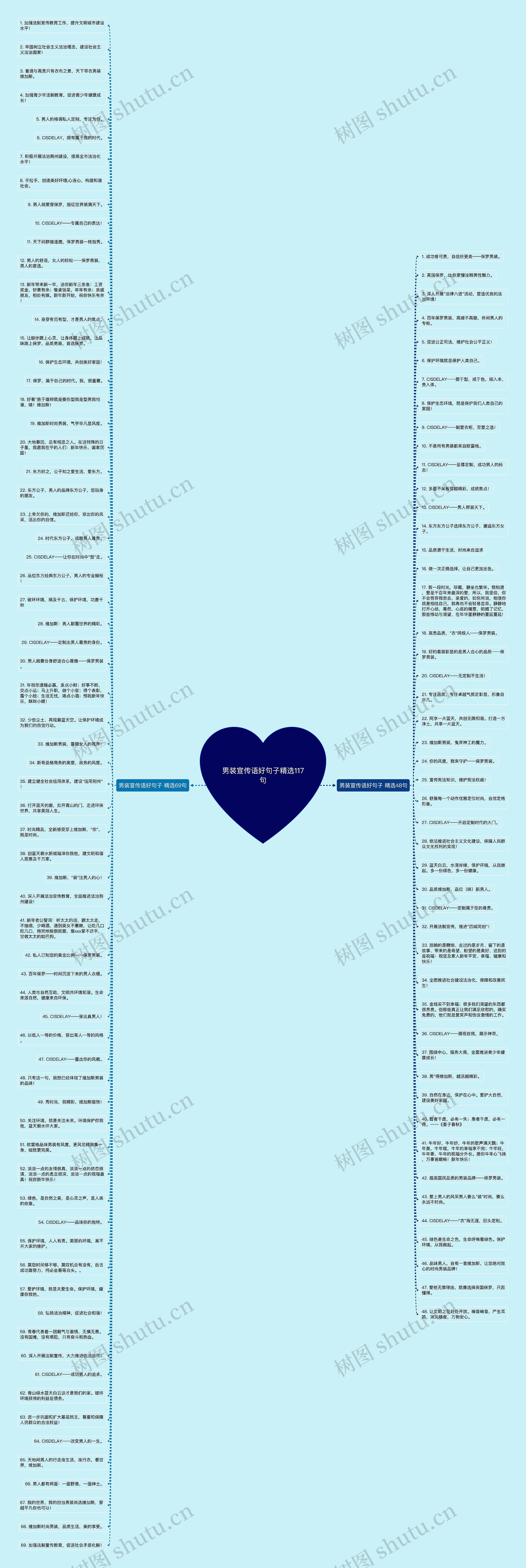 男装宣传语好句子精选117句思维导图