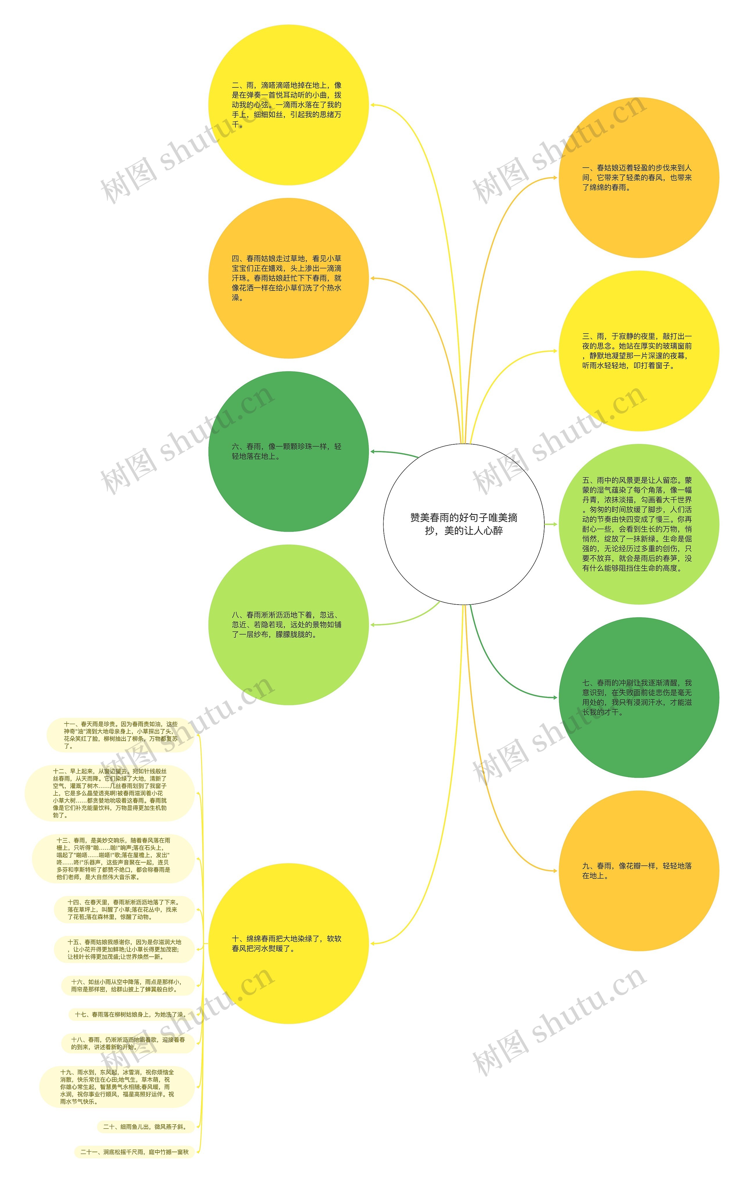 赞美春雨的好句子唯美摘抄，美的让人心醉思维导图