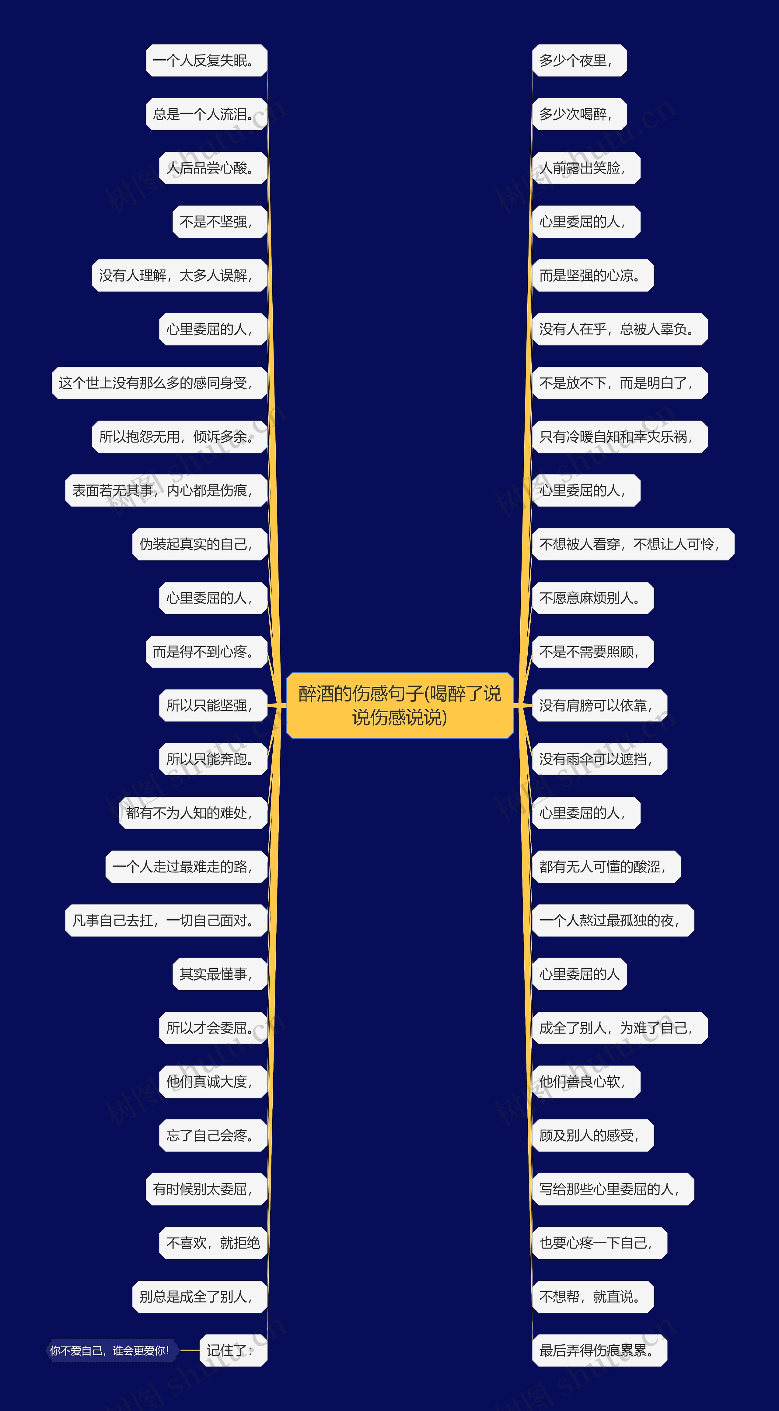 醉酒的伤感句子(喝醉了说说伤感说说)思维导图