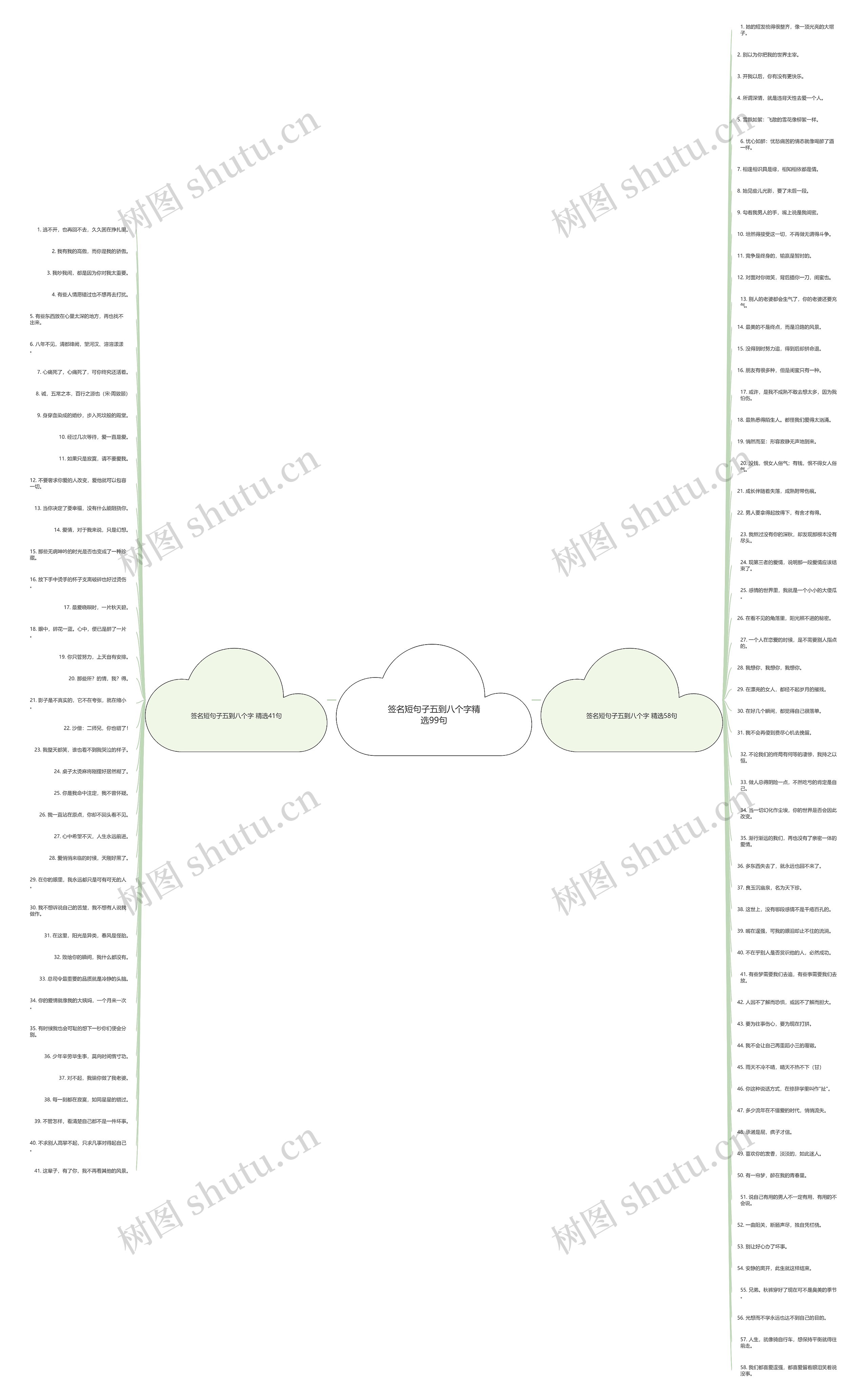 签名短句子五到八个字精选99句思维导图