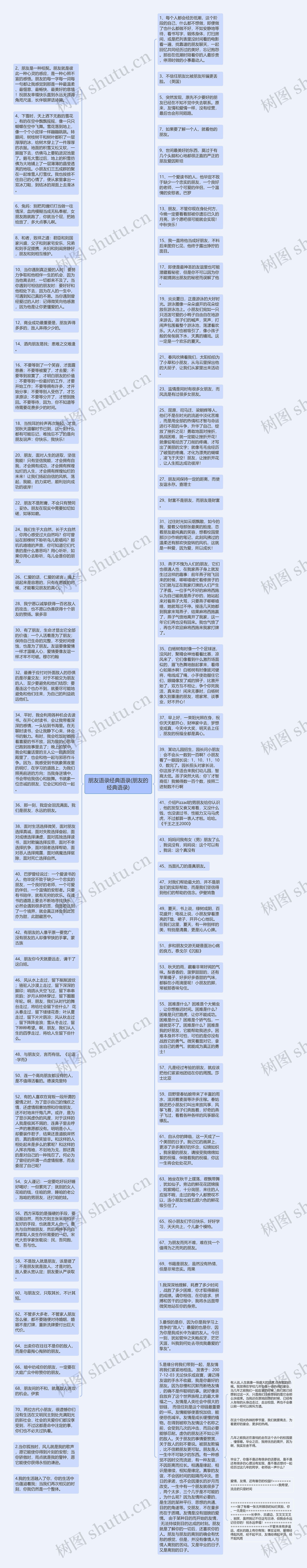 朋友语录经典语录(朋友的经典语录)思维导图