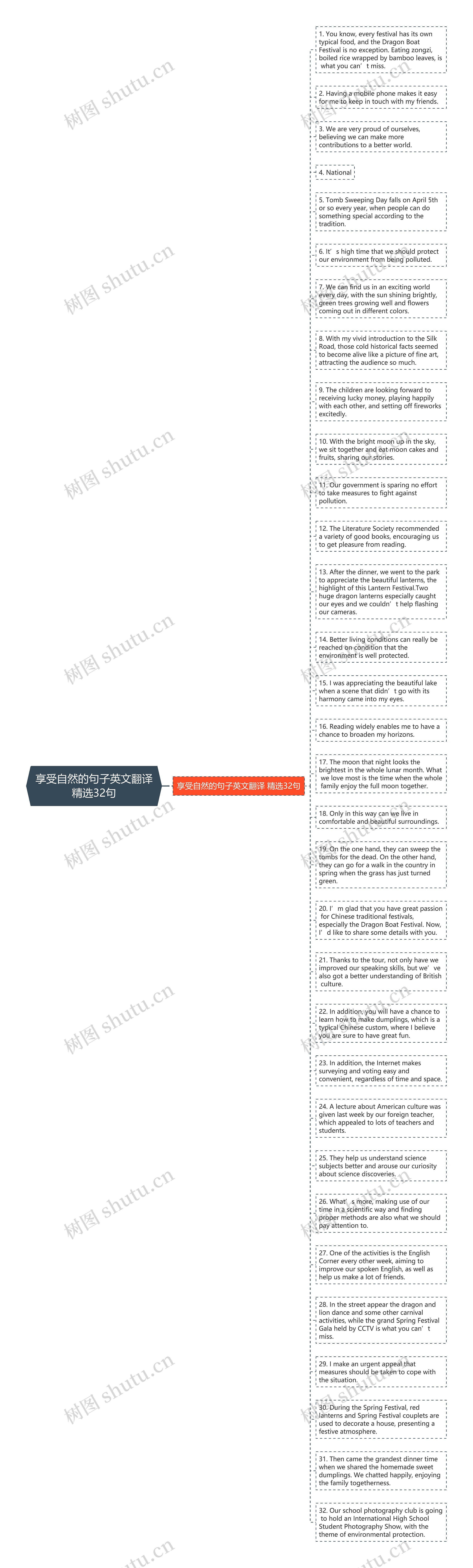 享受自然的句子英文翻译精选32句思维导图