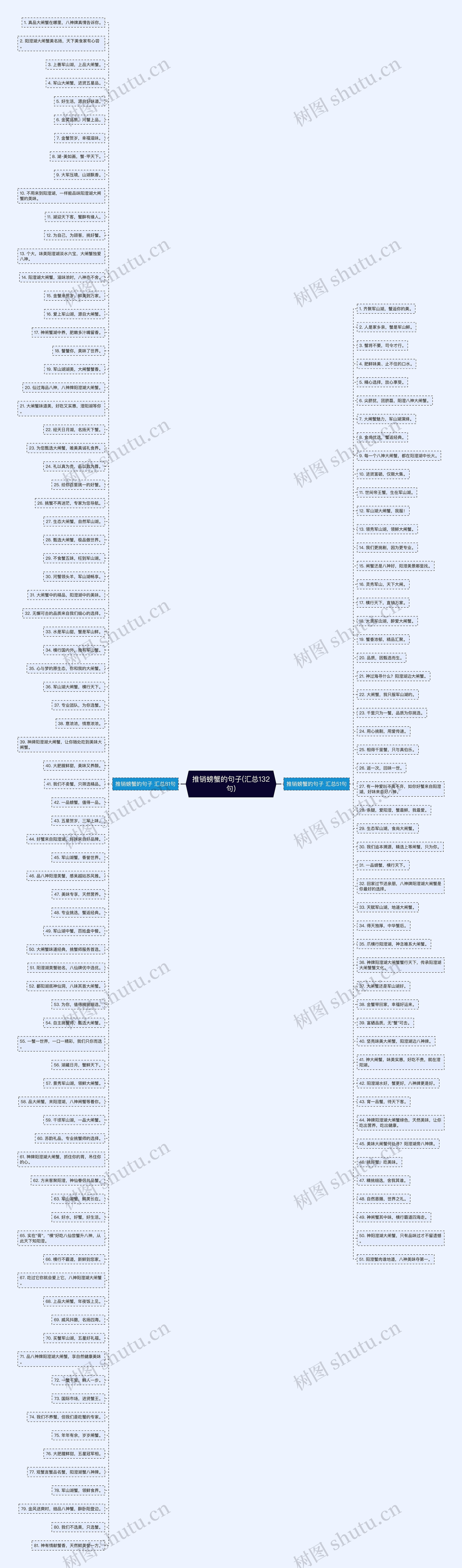 推销螃蟹的句子(汇总132句)思维导图