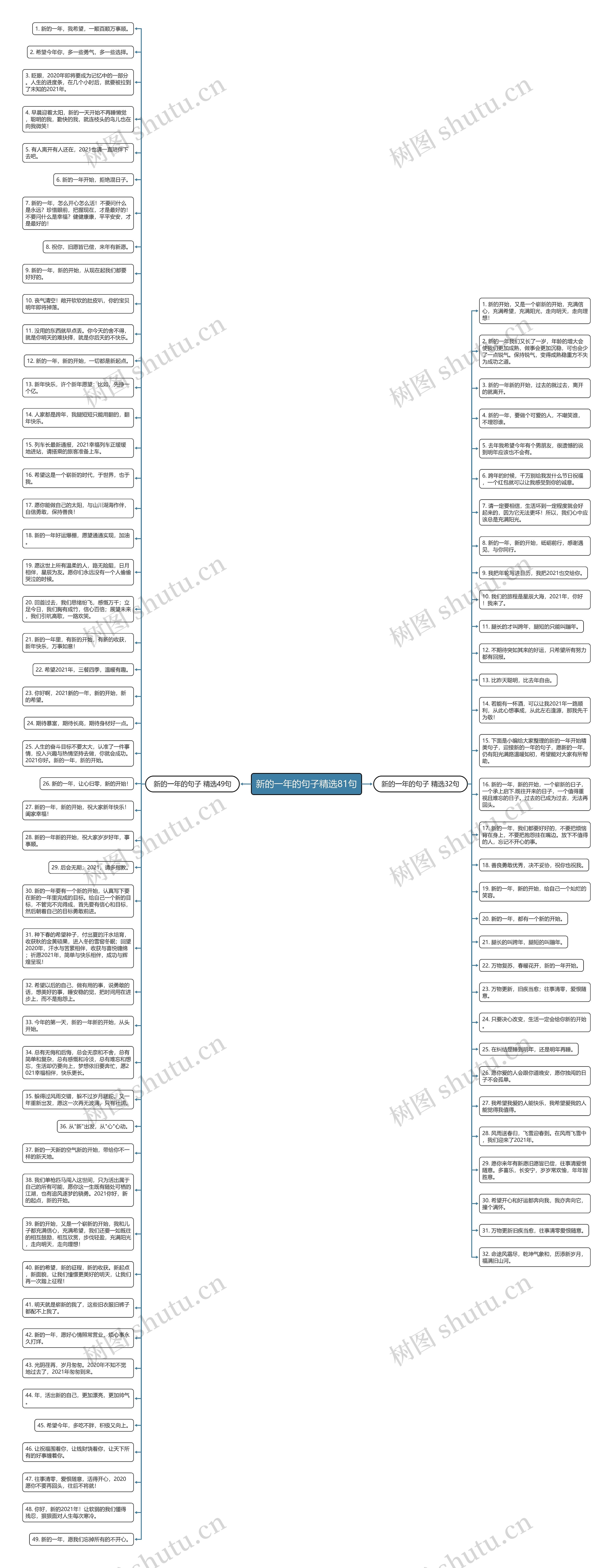 新的一年的句子精选81句思维导图
