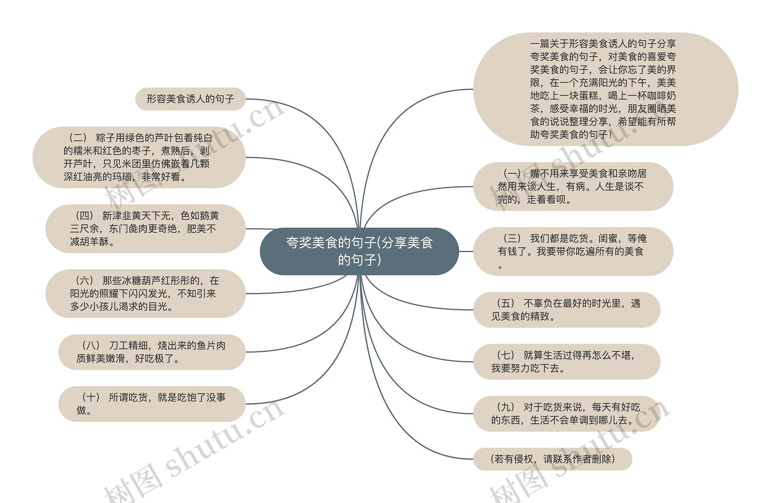 夸奖美食的句子(分享美食的句子) 夸奖美食的句子(分享美食的句子)