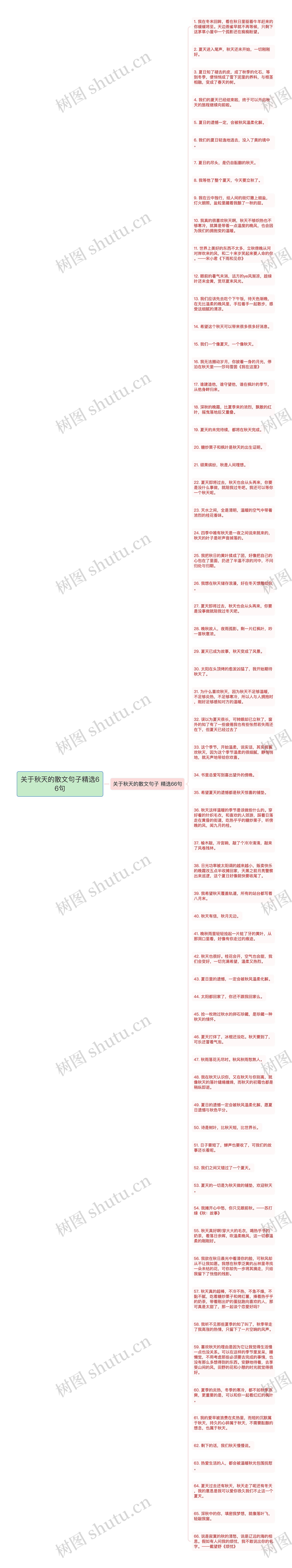 关于秋天的散文句子精选66句思维导图