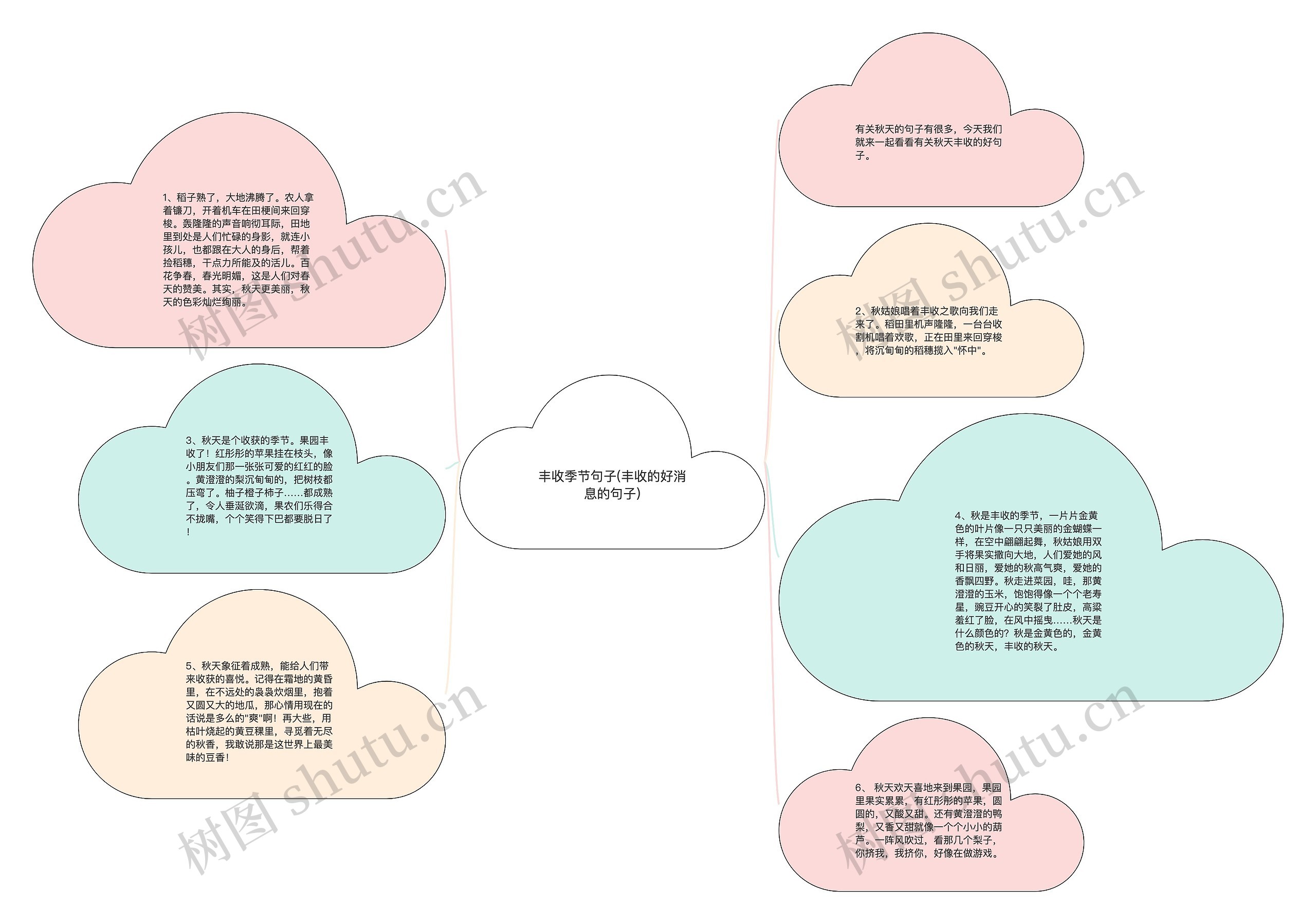 丰收季节句子(丰收的好消息的句子)思维导图